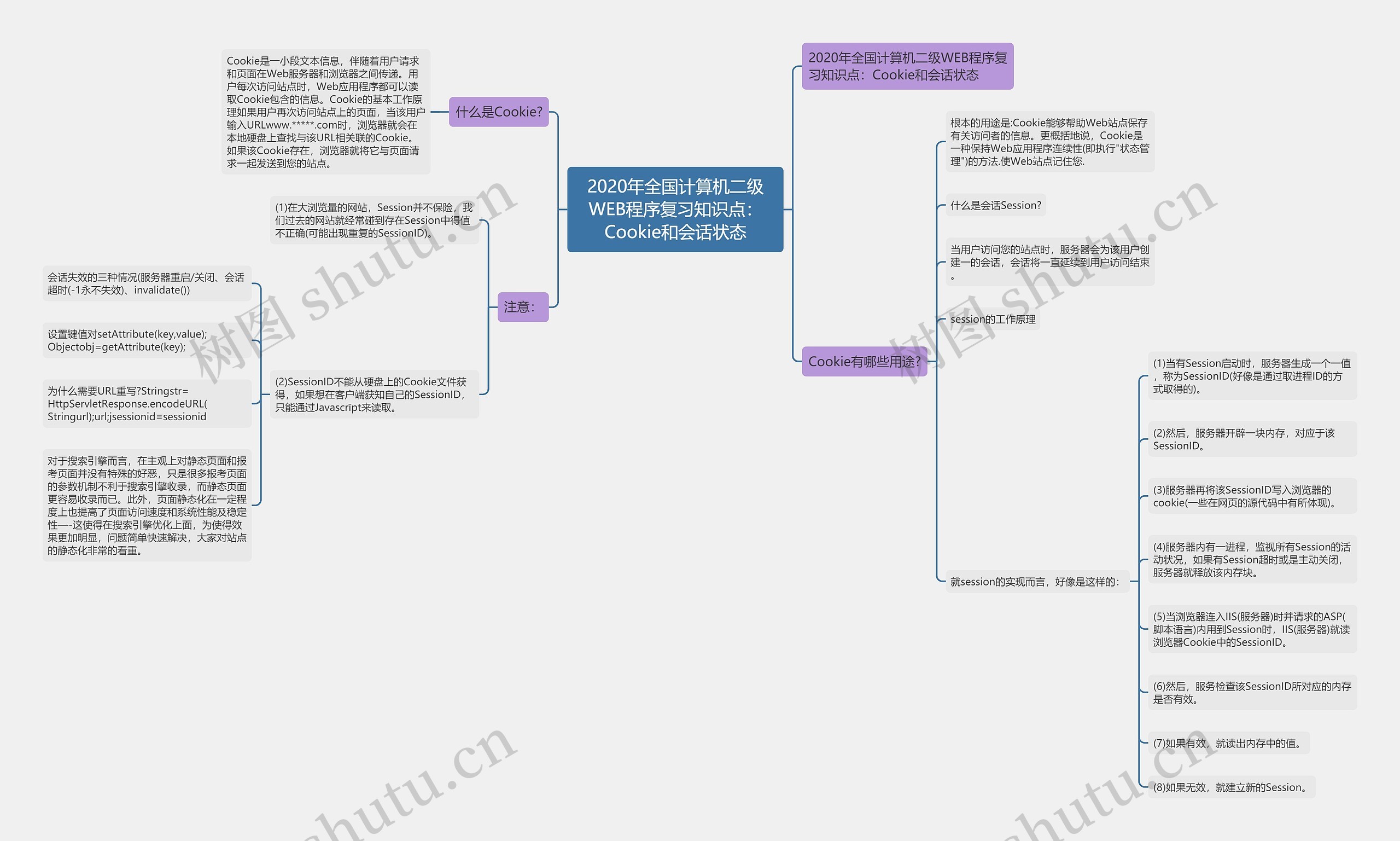 2020年全国计算机二级WEB程序复习知识点:Cookie和会话状态 2020年全国计算机二级WEB程序复习知识点:Cookie和会话状态