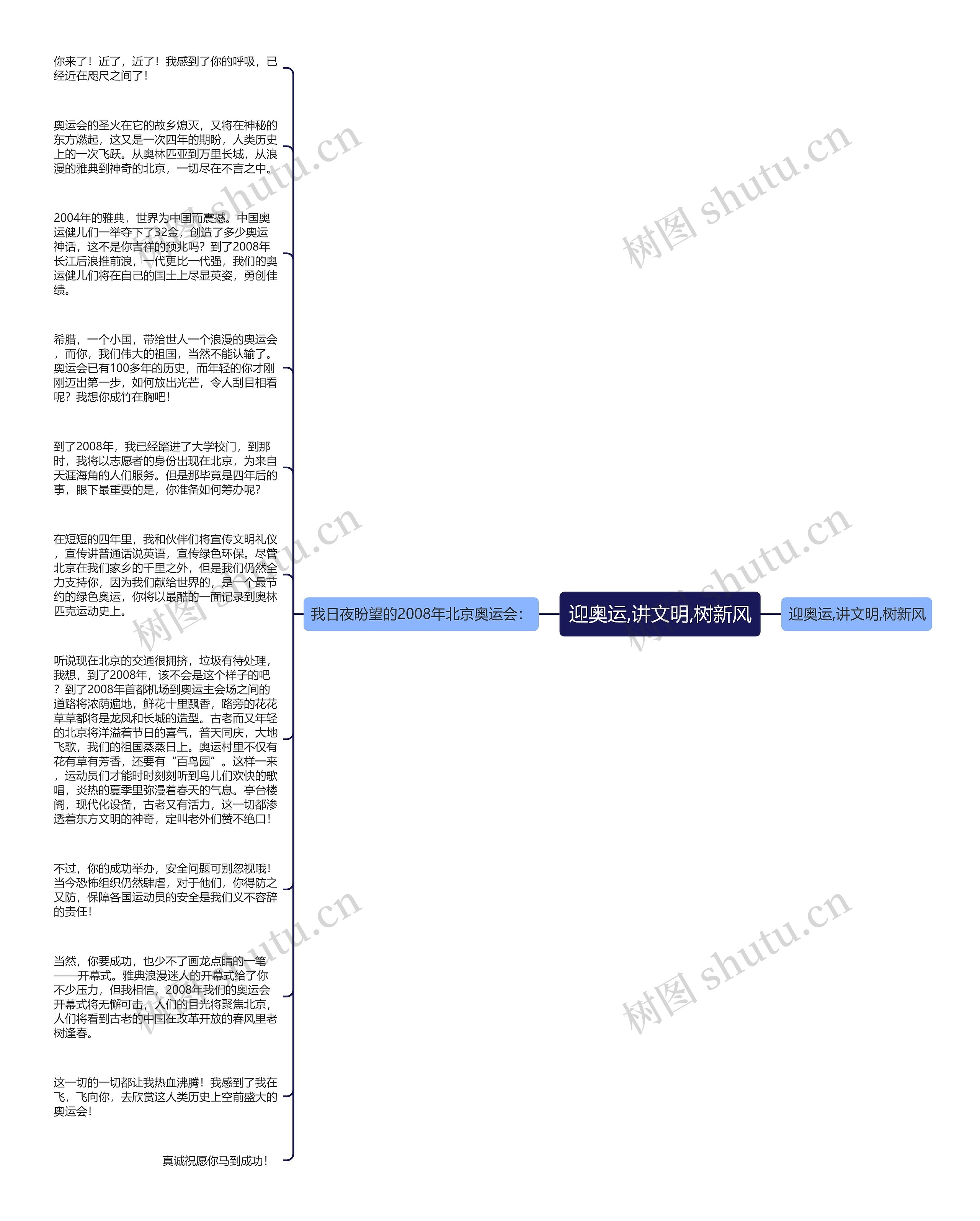 迎奥运,讲文明,树新风思维导图