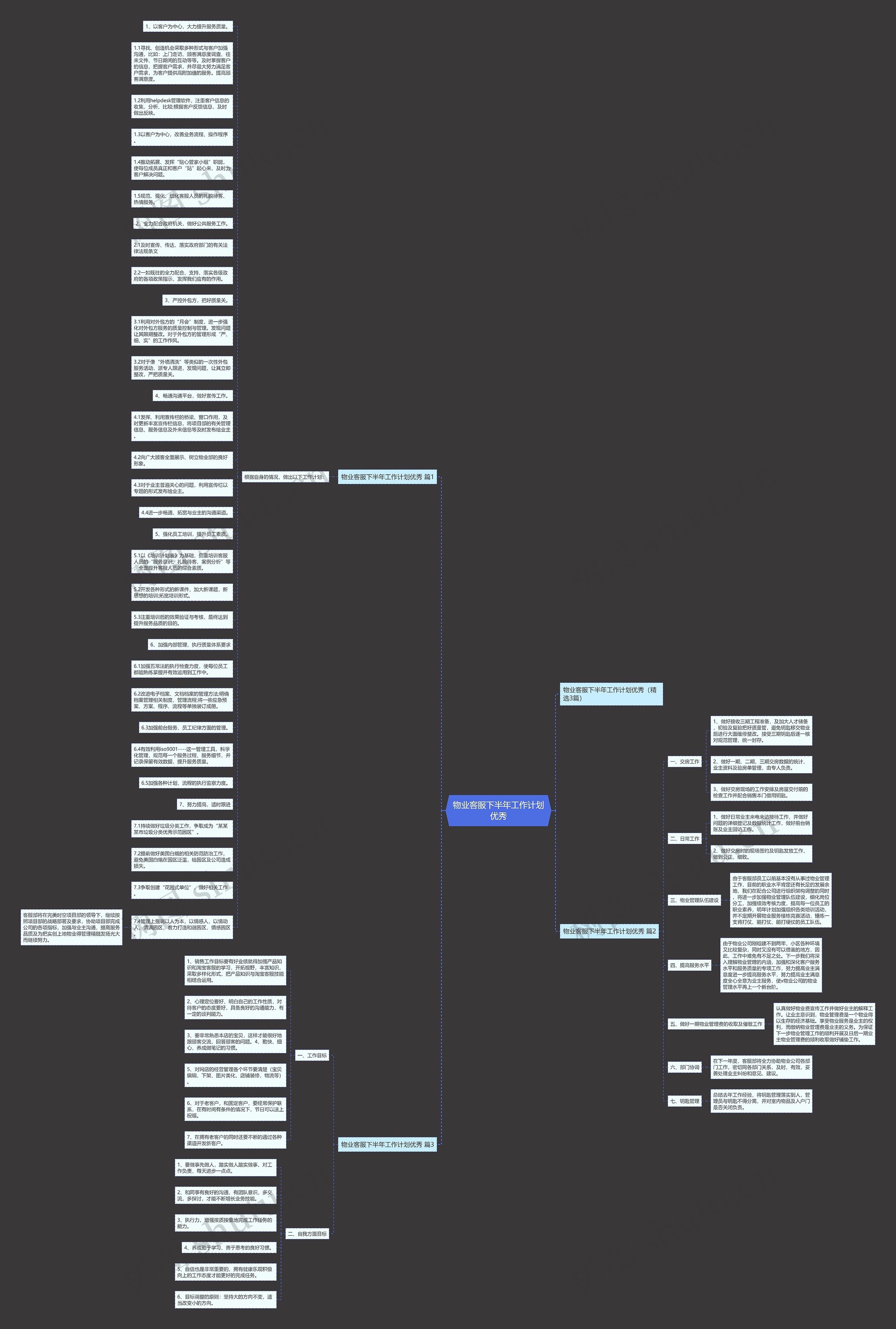 物业客服下半年工作计划优秀思维导图