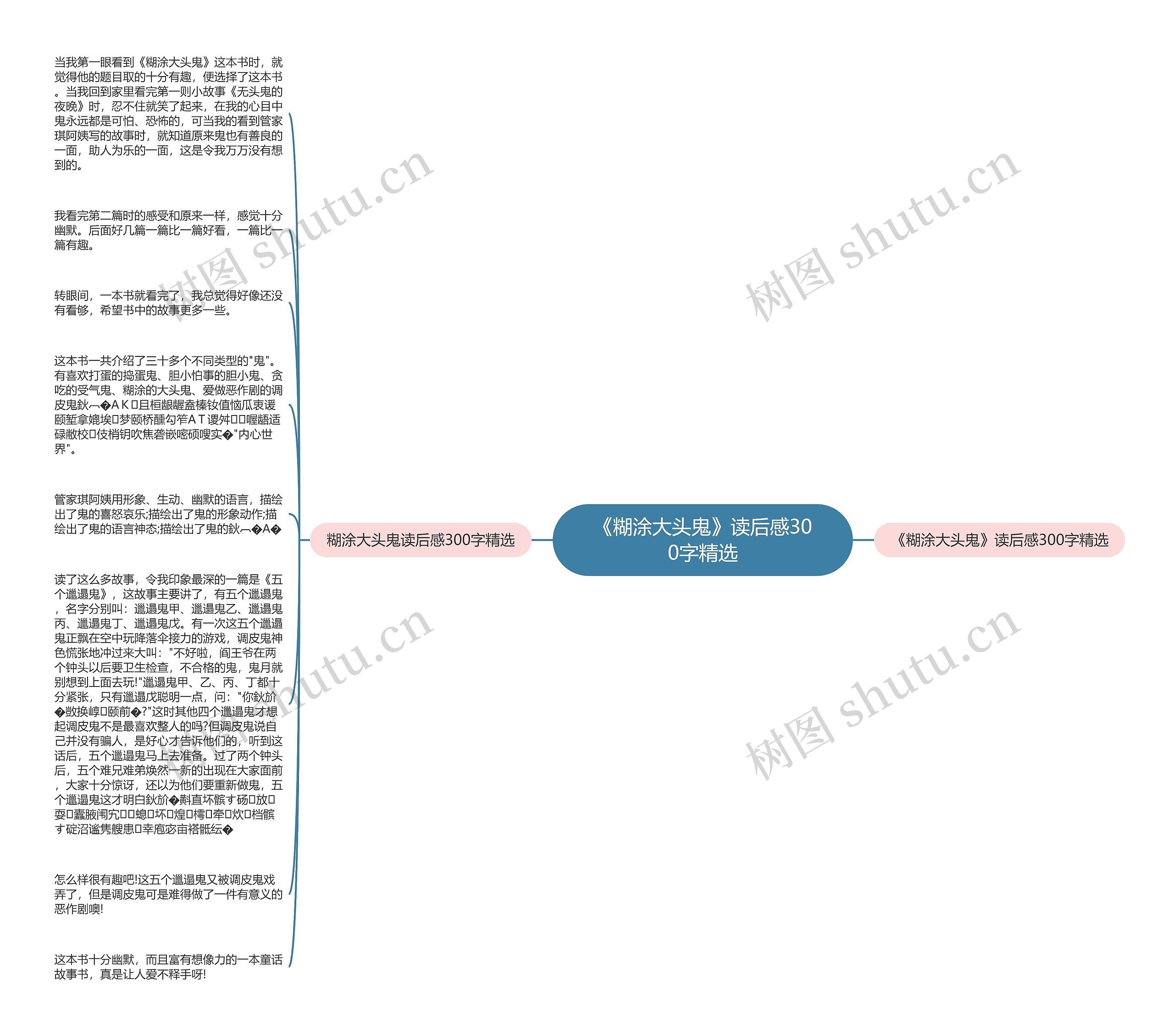 《糊涂大头鬼》读后感300字精选思维导图