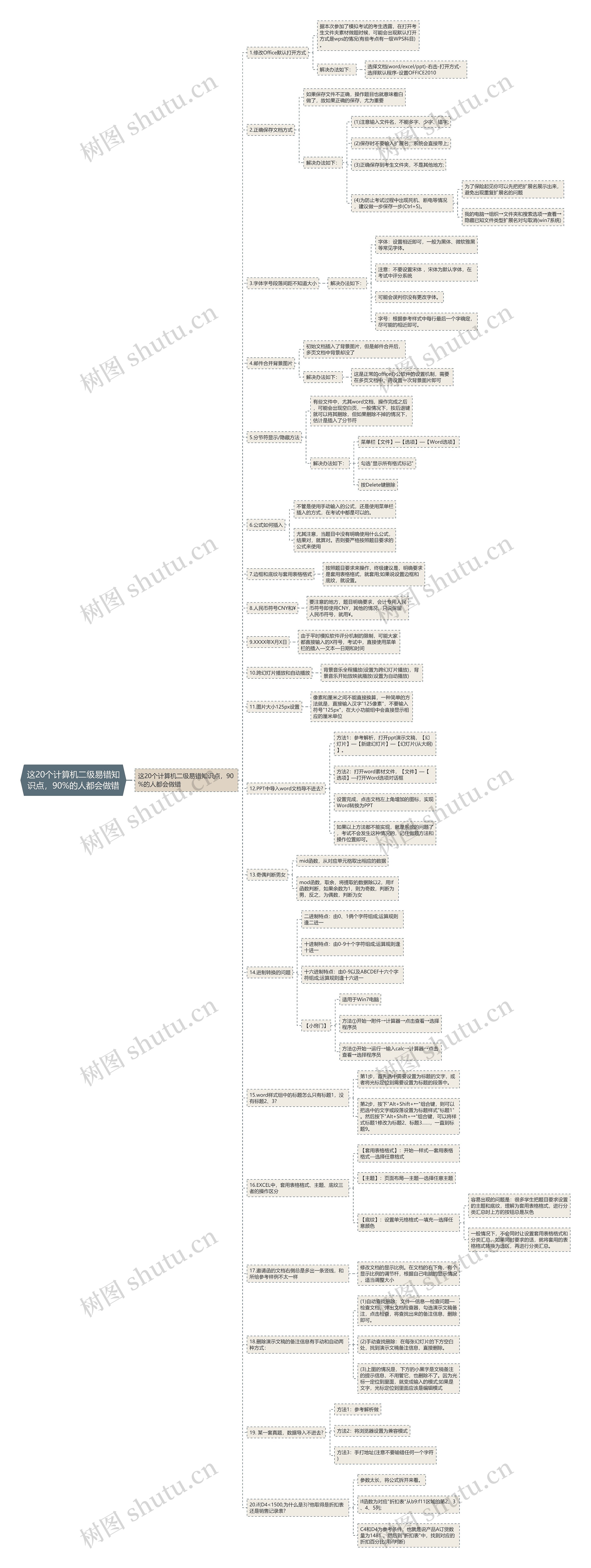 这20个计算机二级易错知识点，90%的人都会做错思维导图