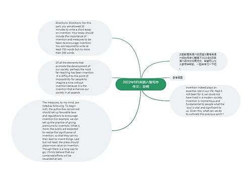 2022年9月英语六级写作作文：发明
