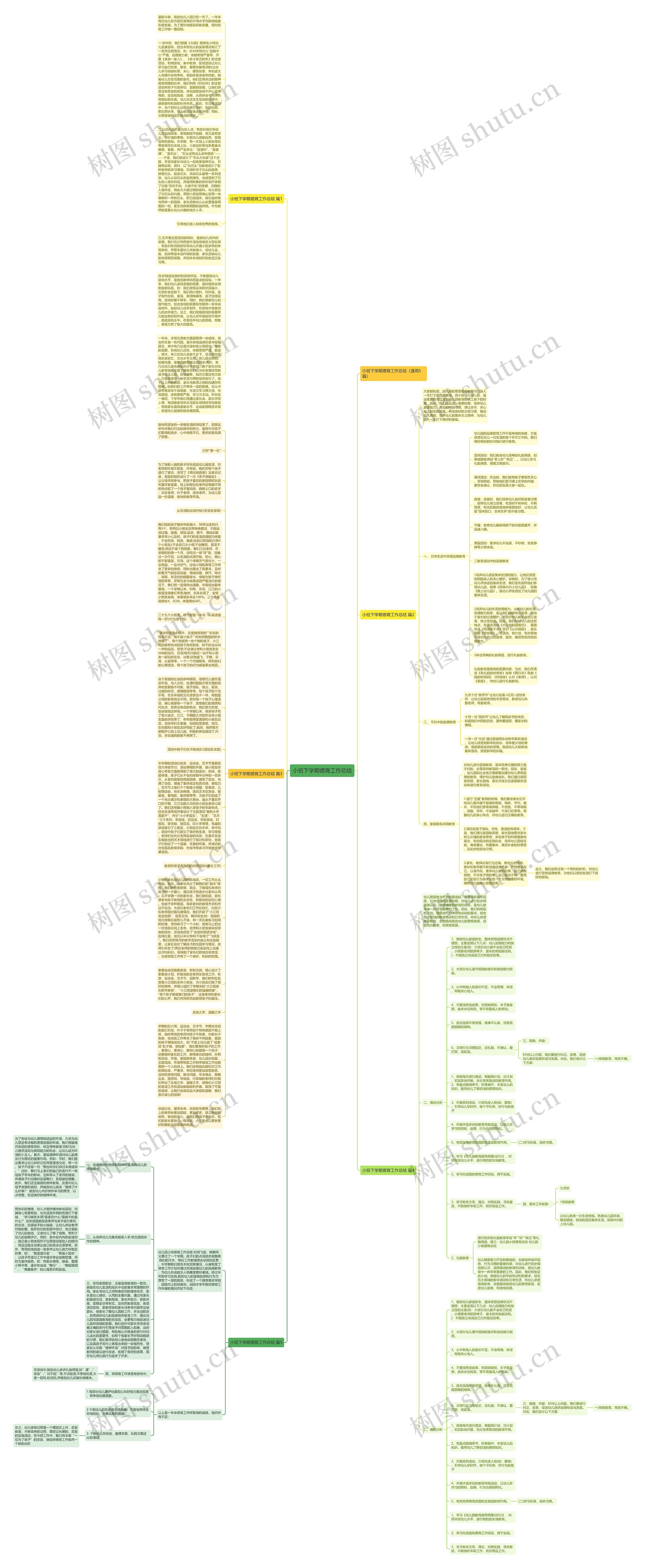 小班下学期德育工作总结思维导图