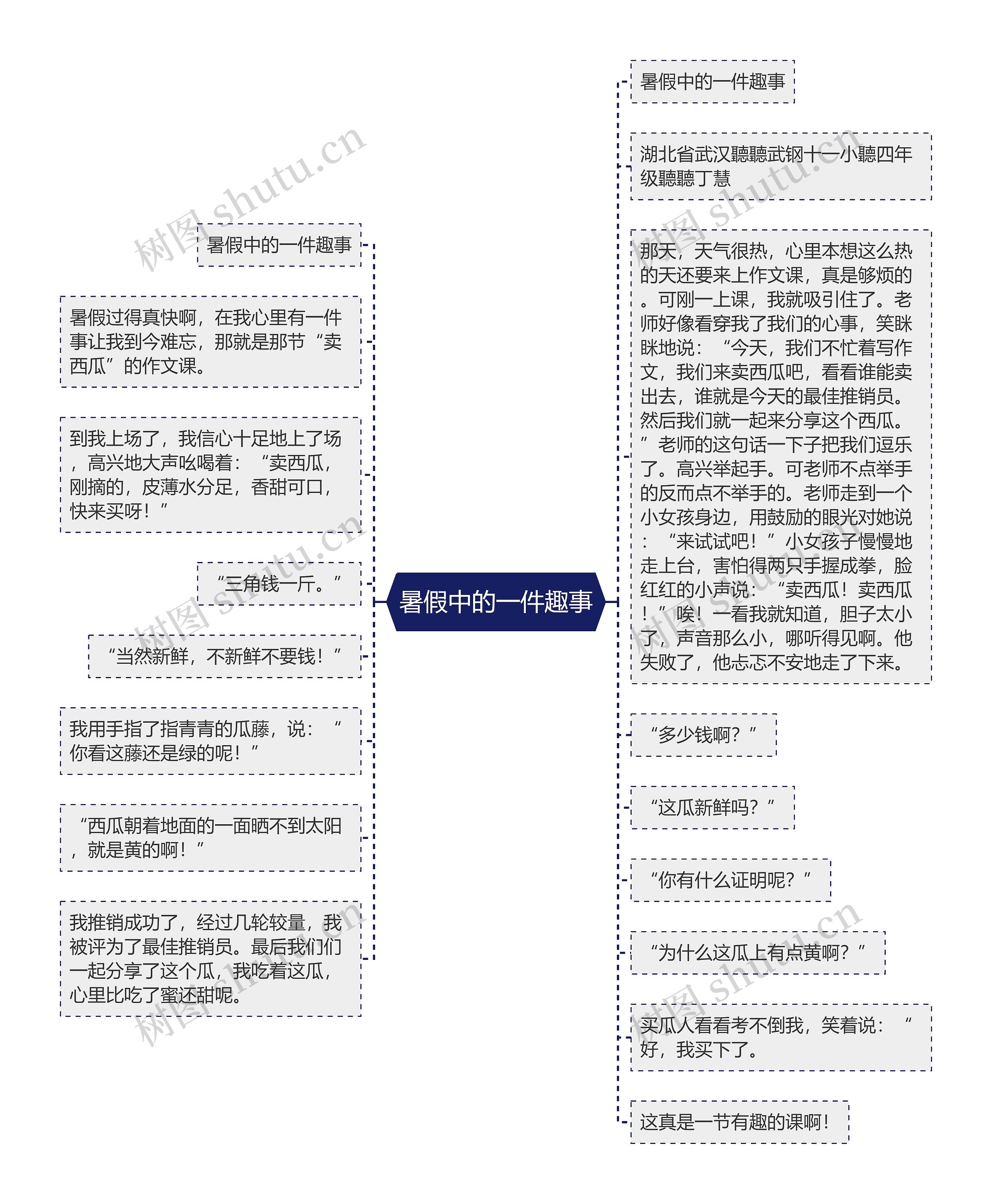 暑假中的一件趣事思维导图