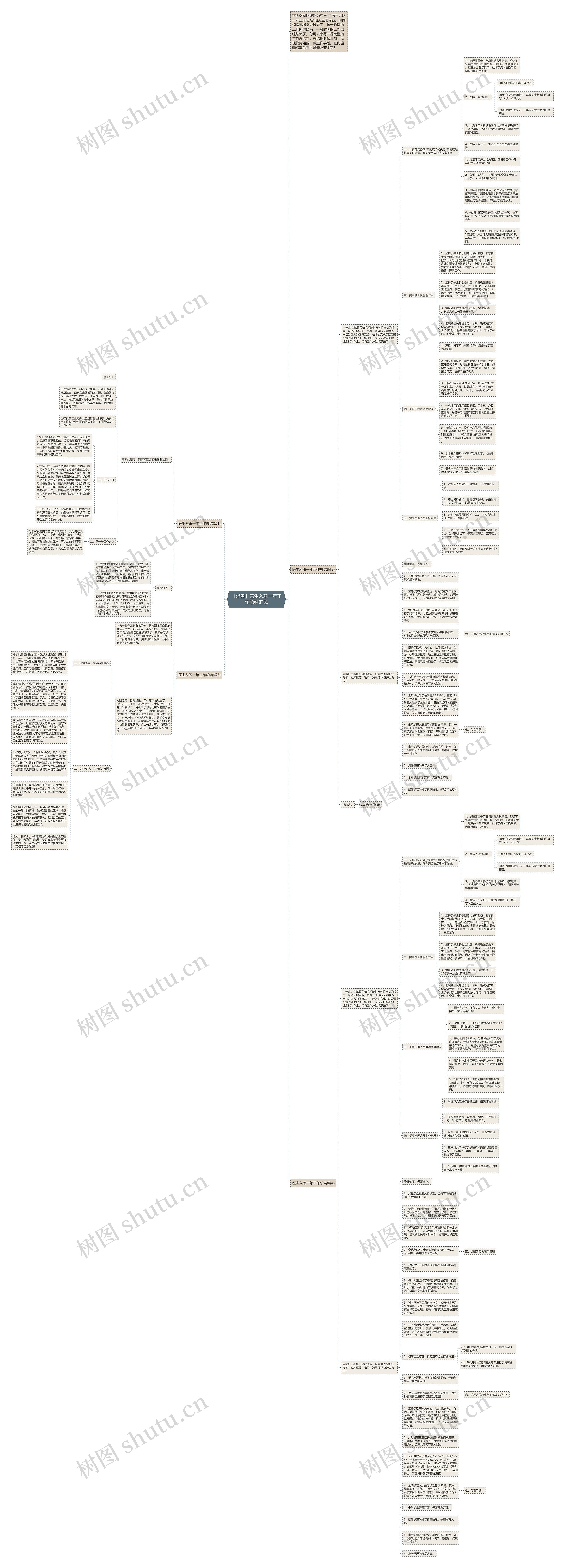 「必备」医生入职一年工作总结汇总思维导图