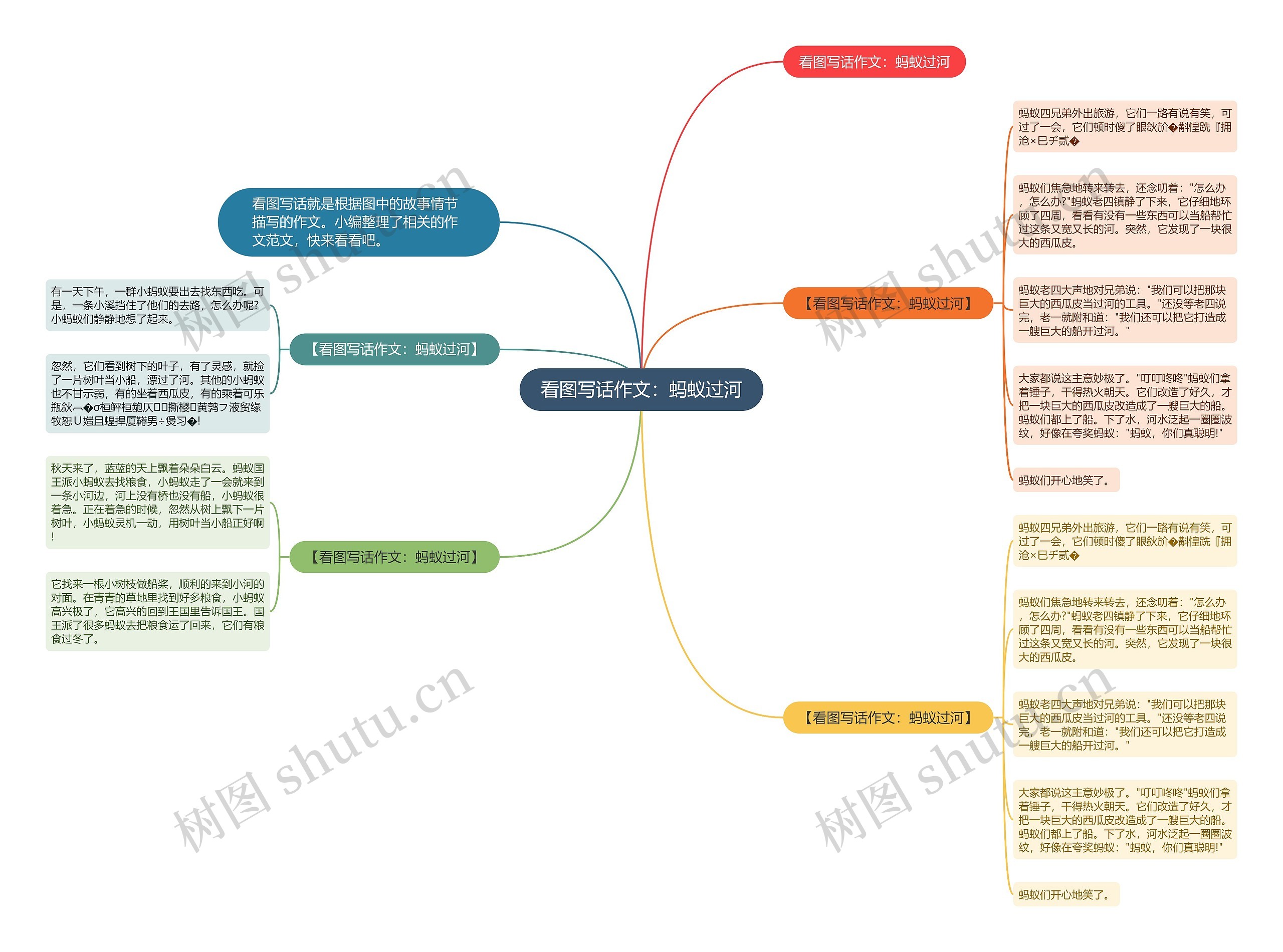 看图写话作文：蚂蚁过河思维导图