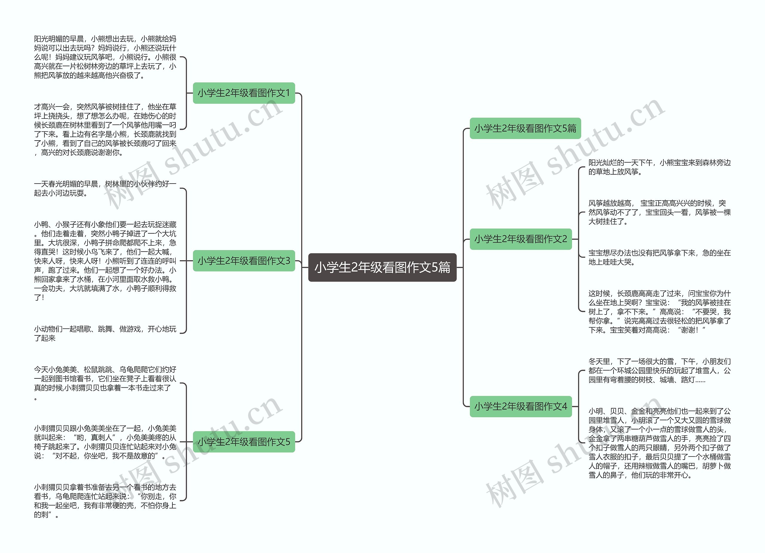 小学生2年级看图作文5篇思维导图