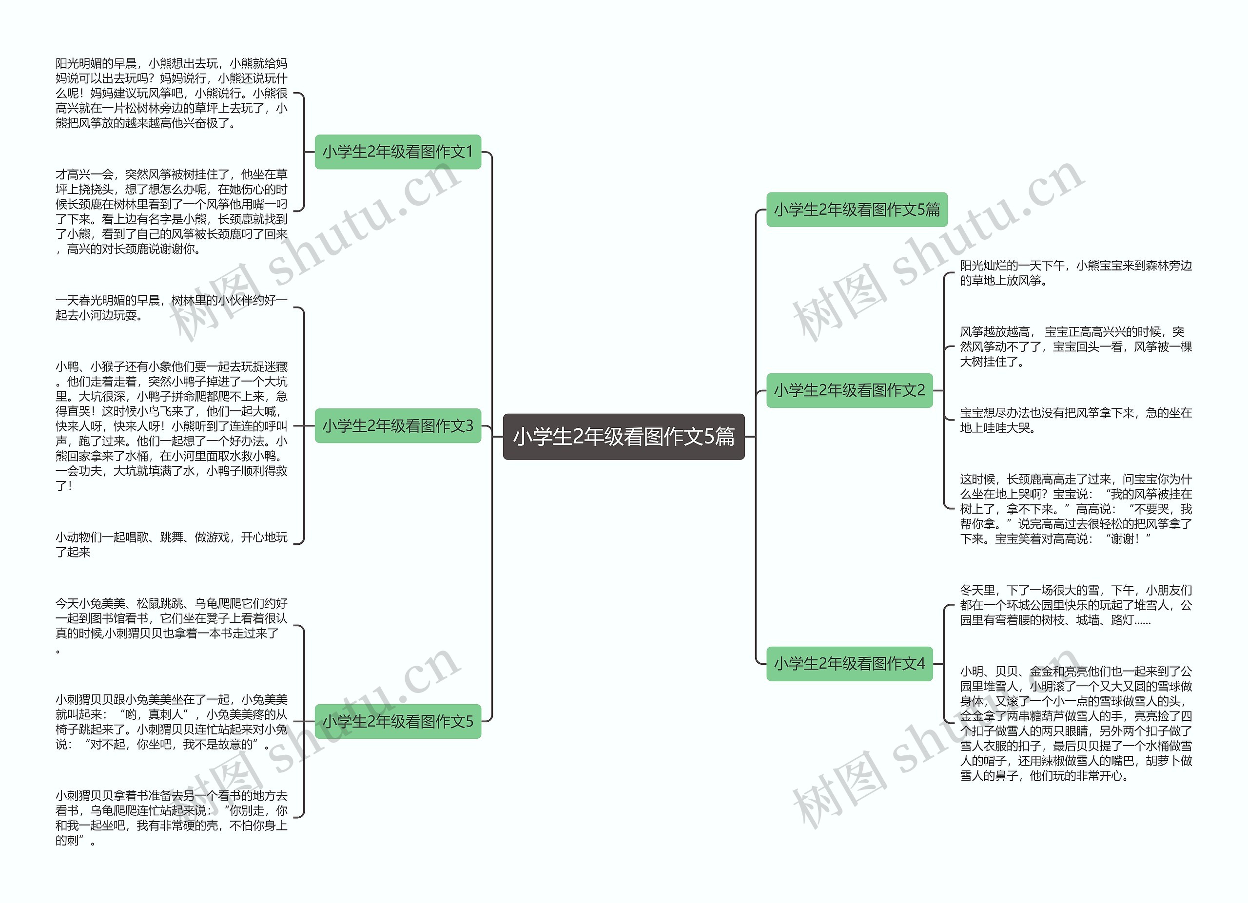 小学生2年级看图作文5篇 小学生2年级看图作文5篇