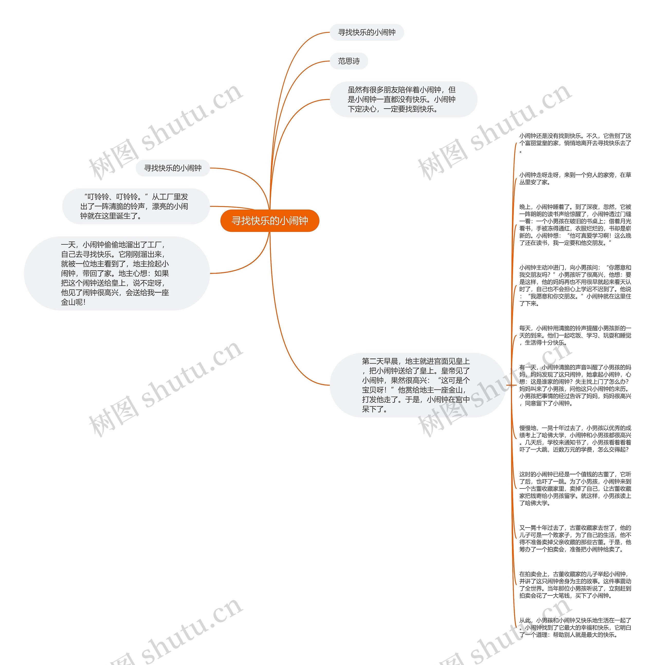 寻找快乐的小闹钟思维导图