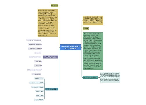 2022年9月英语六级写作作文：我的梦想