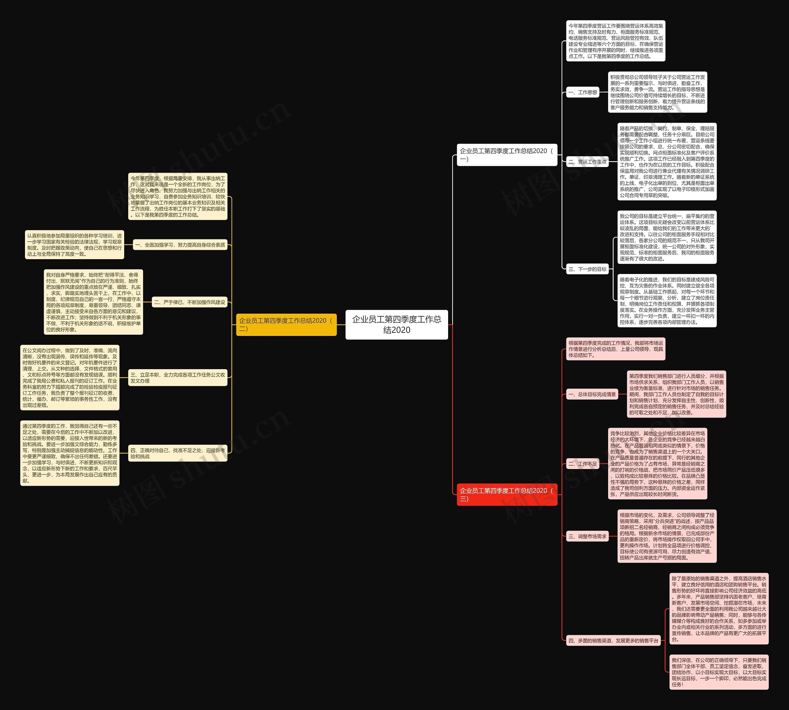 企业员工第四季度工作总结2020思维导图