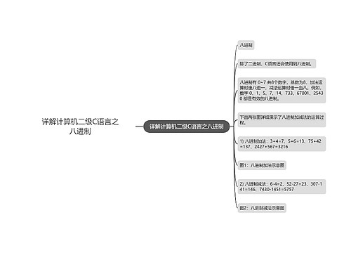 详解计算机二级C语言之八进制思维导图