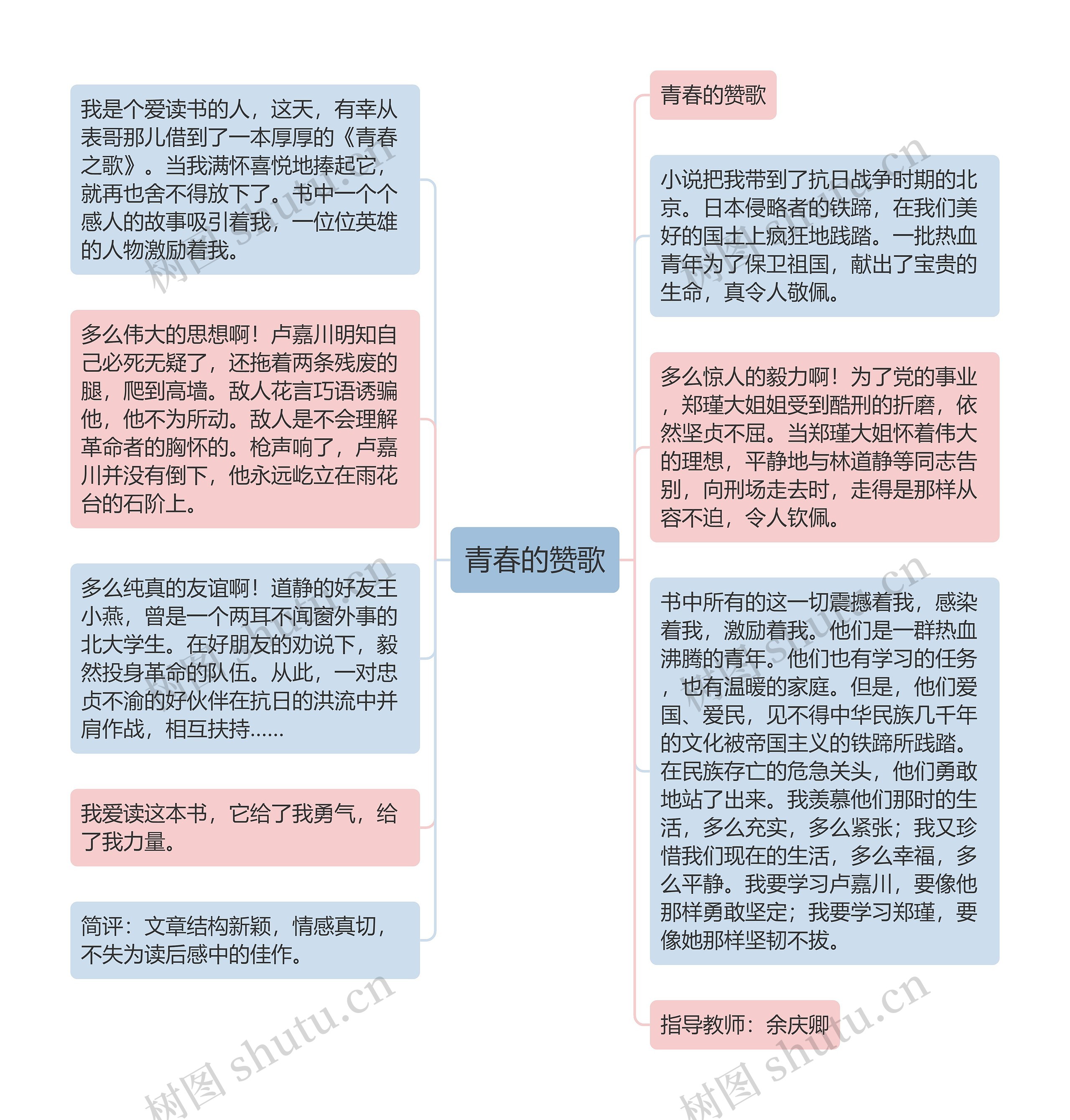 青春的赞歌思维导图