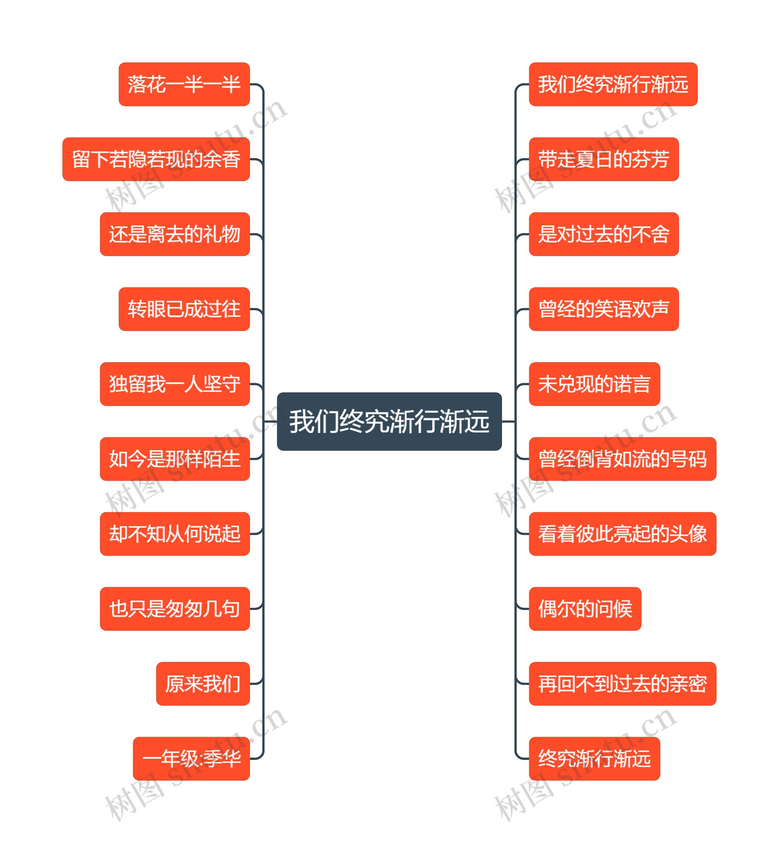 我们终究渐行渐远