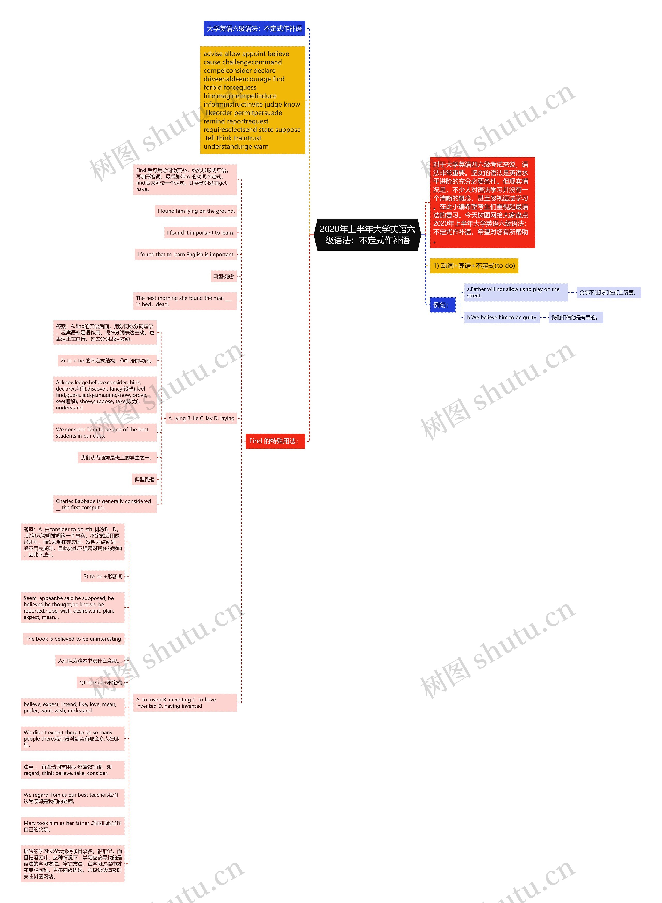 2020年上半年大学英语六级语法:不定式作补语思维导图高清图 2020年上半年大学英语六级语法:不定式作补语思维导图