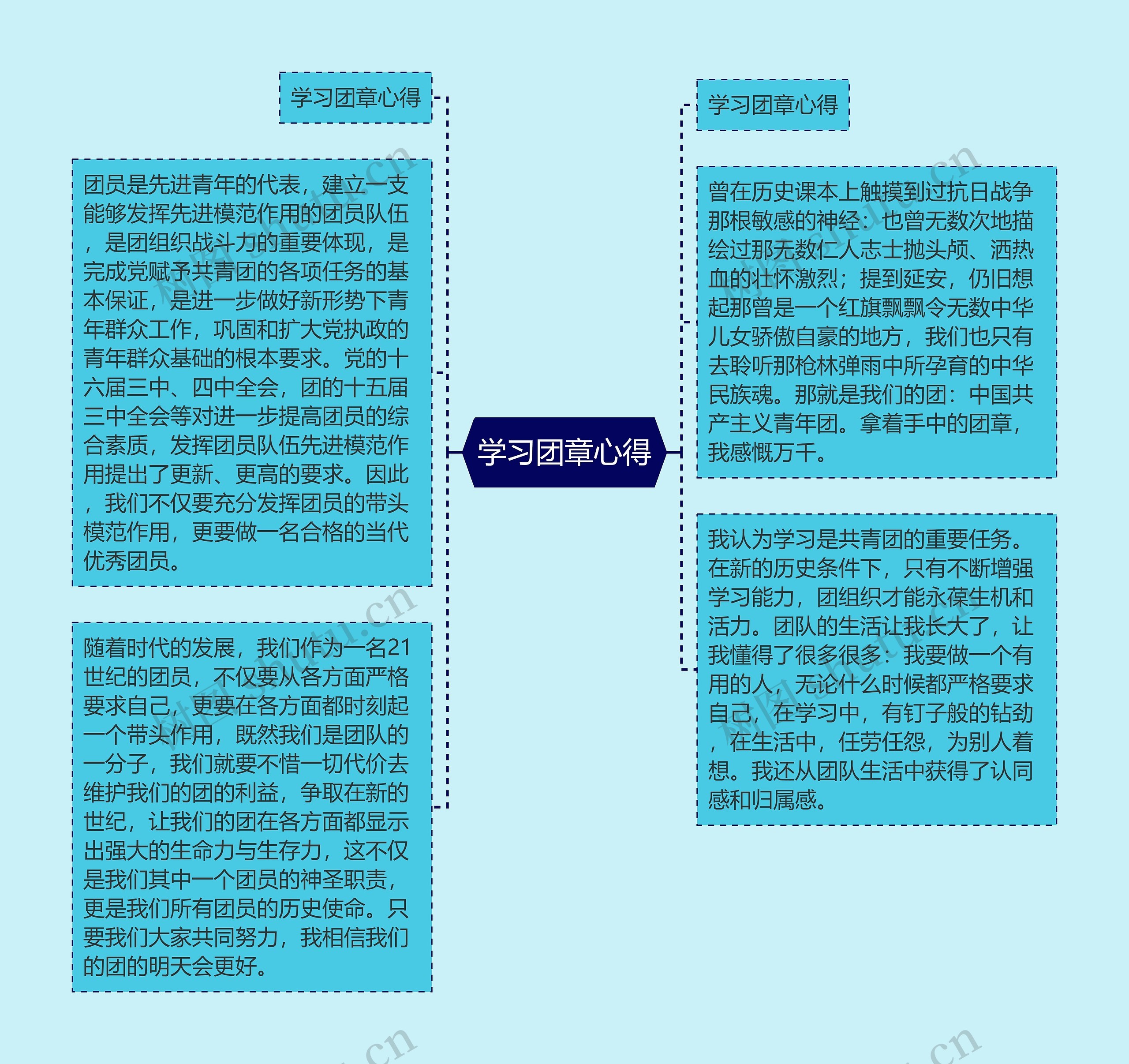 学习团章心得思维导图