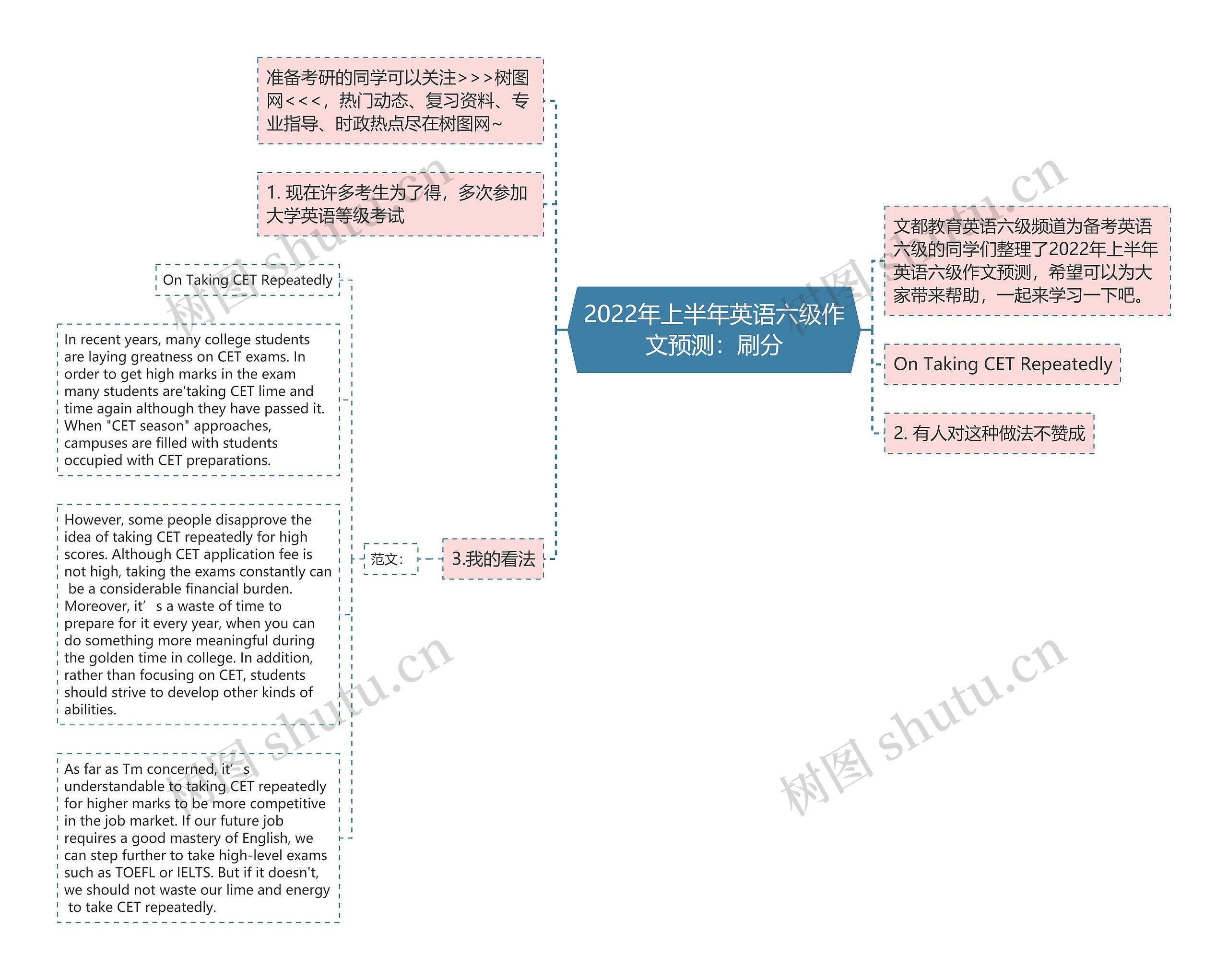 2022年上半年英语六级作文预测：刷分