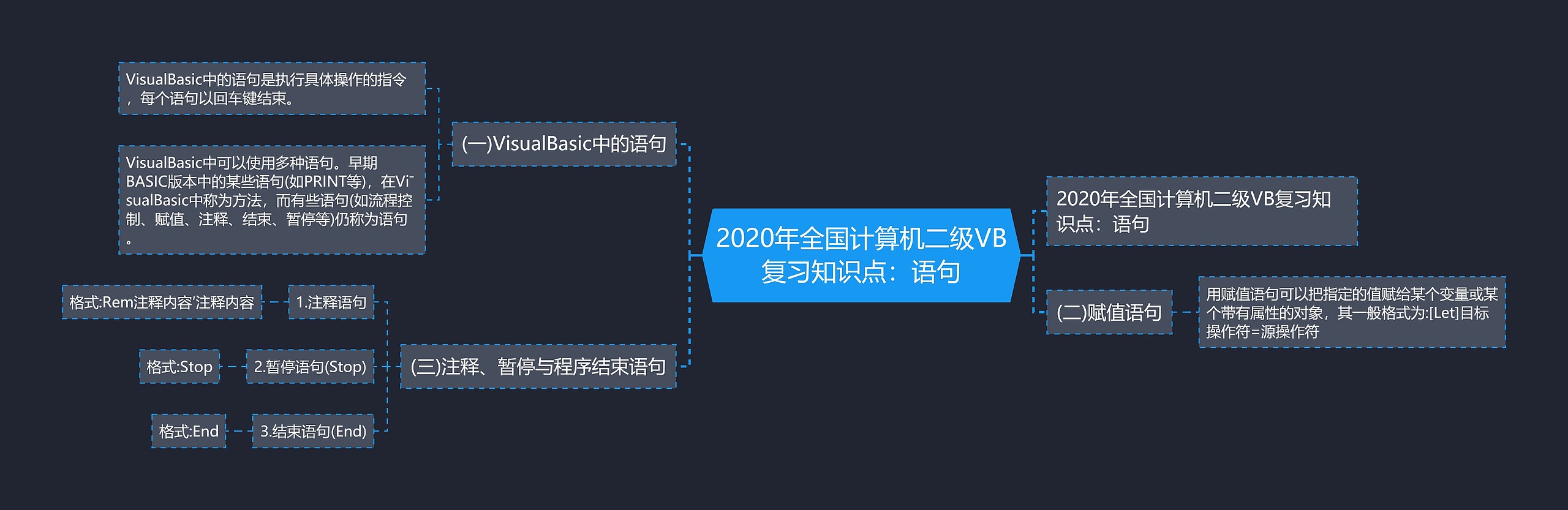 2020年全国计算机二级VB复习知识点：语句