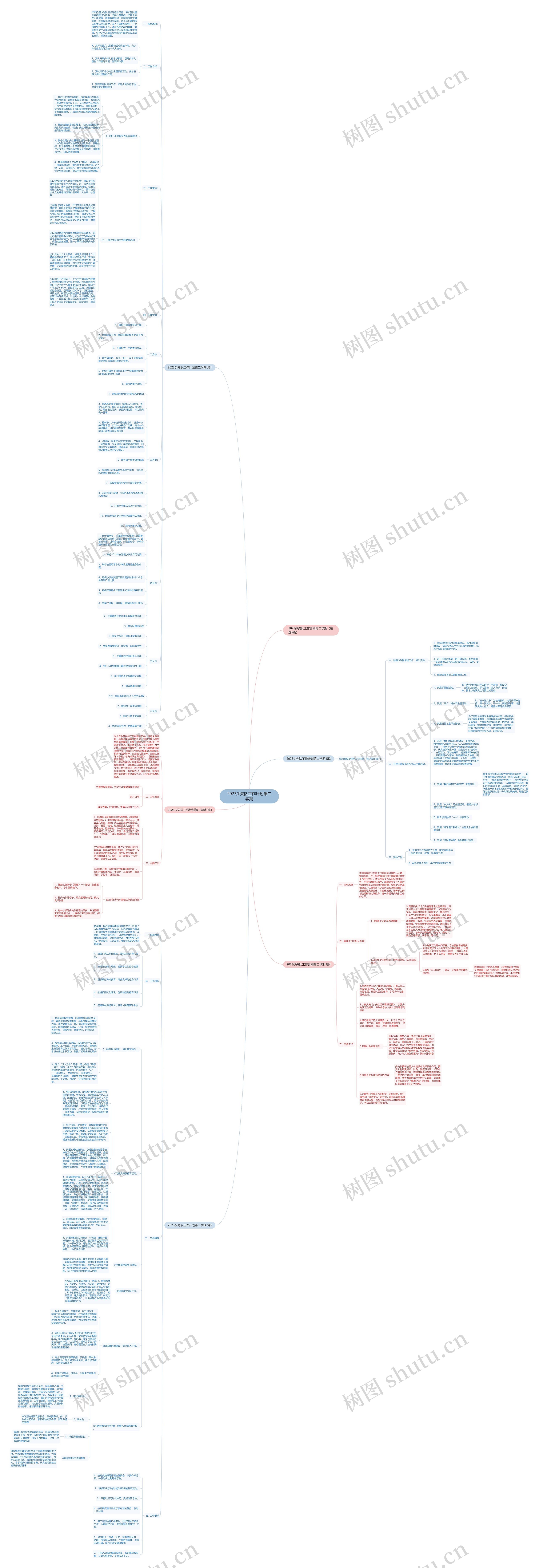 2023少先队工作计划第二学期思维导图