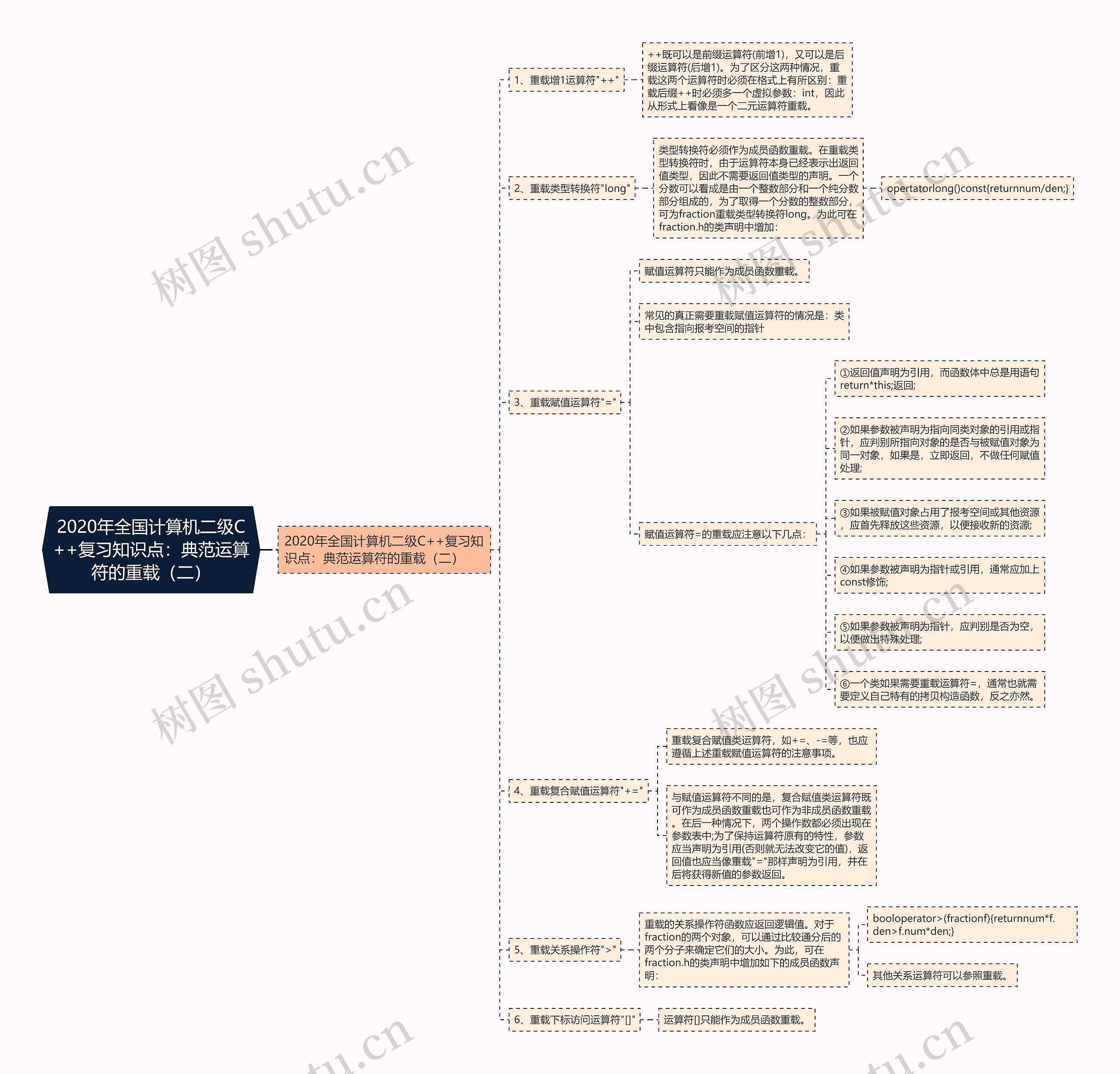 2020年全国计算机二级C++复习知识点：典范运算符的重载（二）