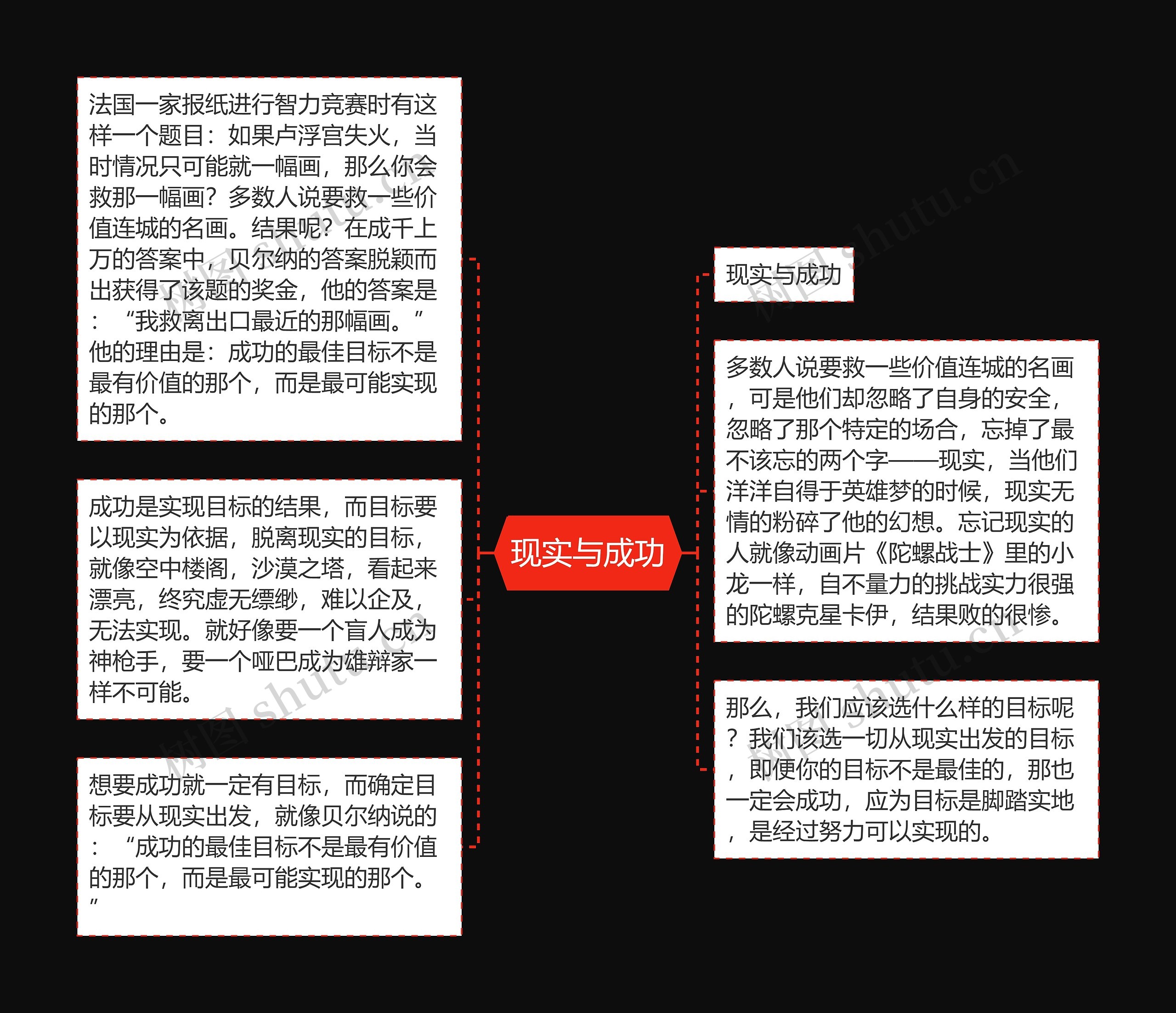 现实与成功