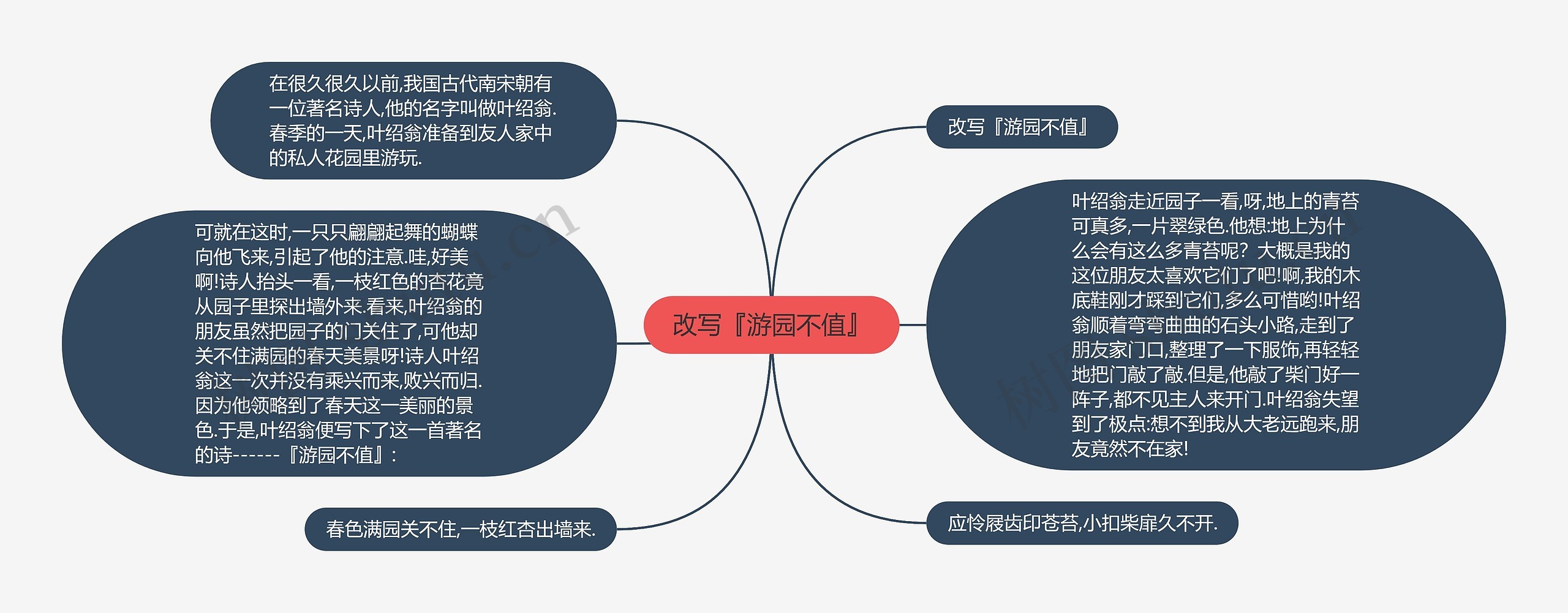 改写『游园不值』思维导图