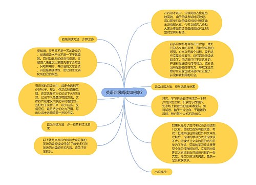 英语四级阅读如何拿?