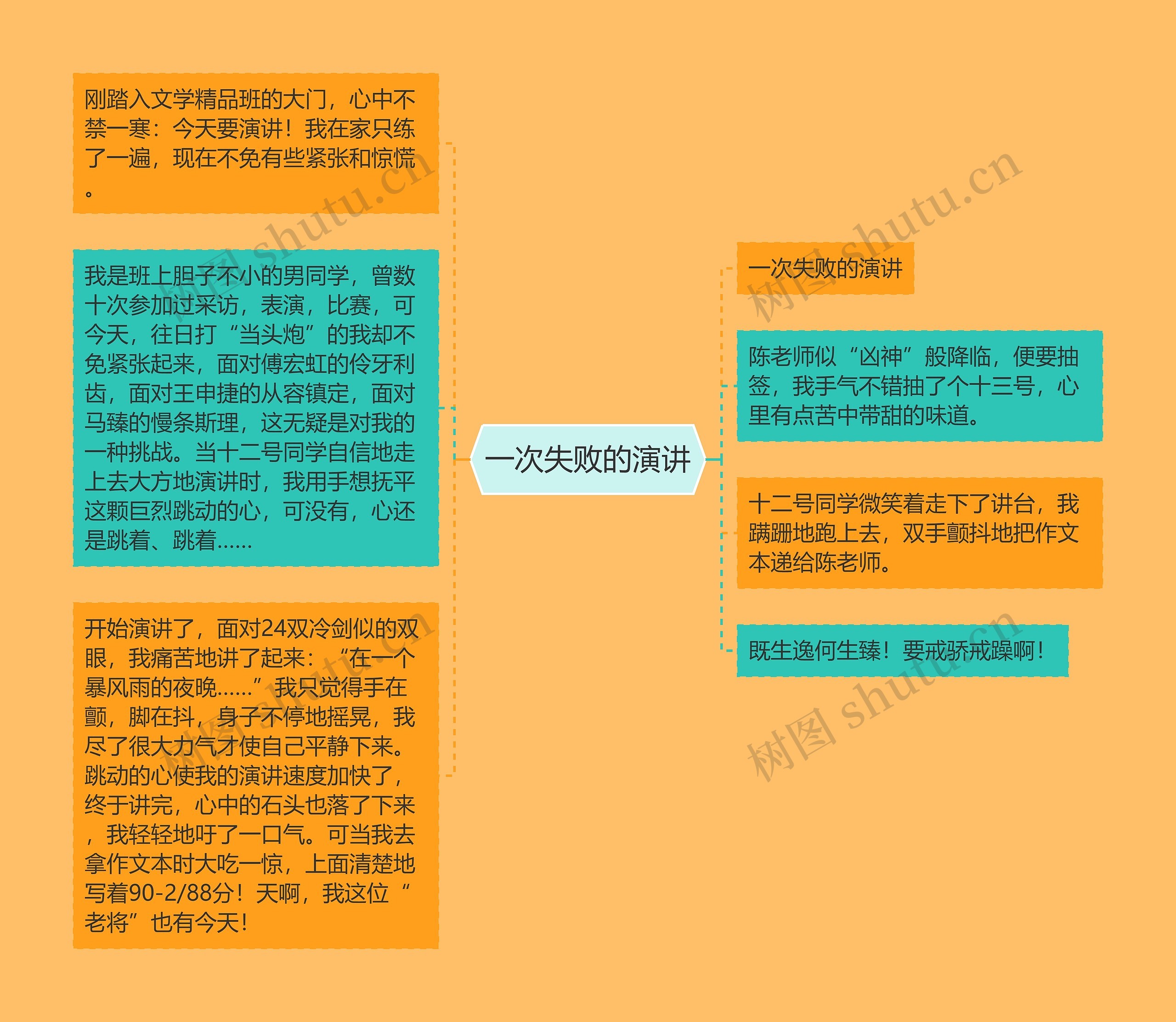 一次失败的演讲
