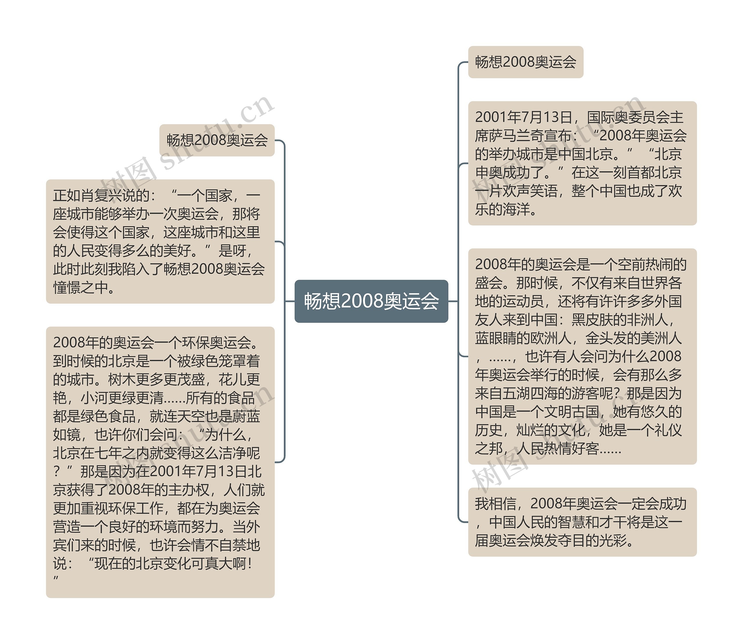 畅想2008奥运会