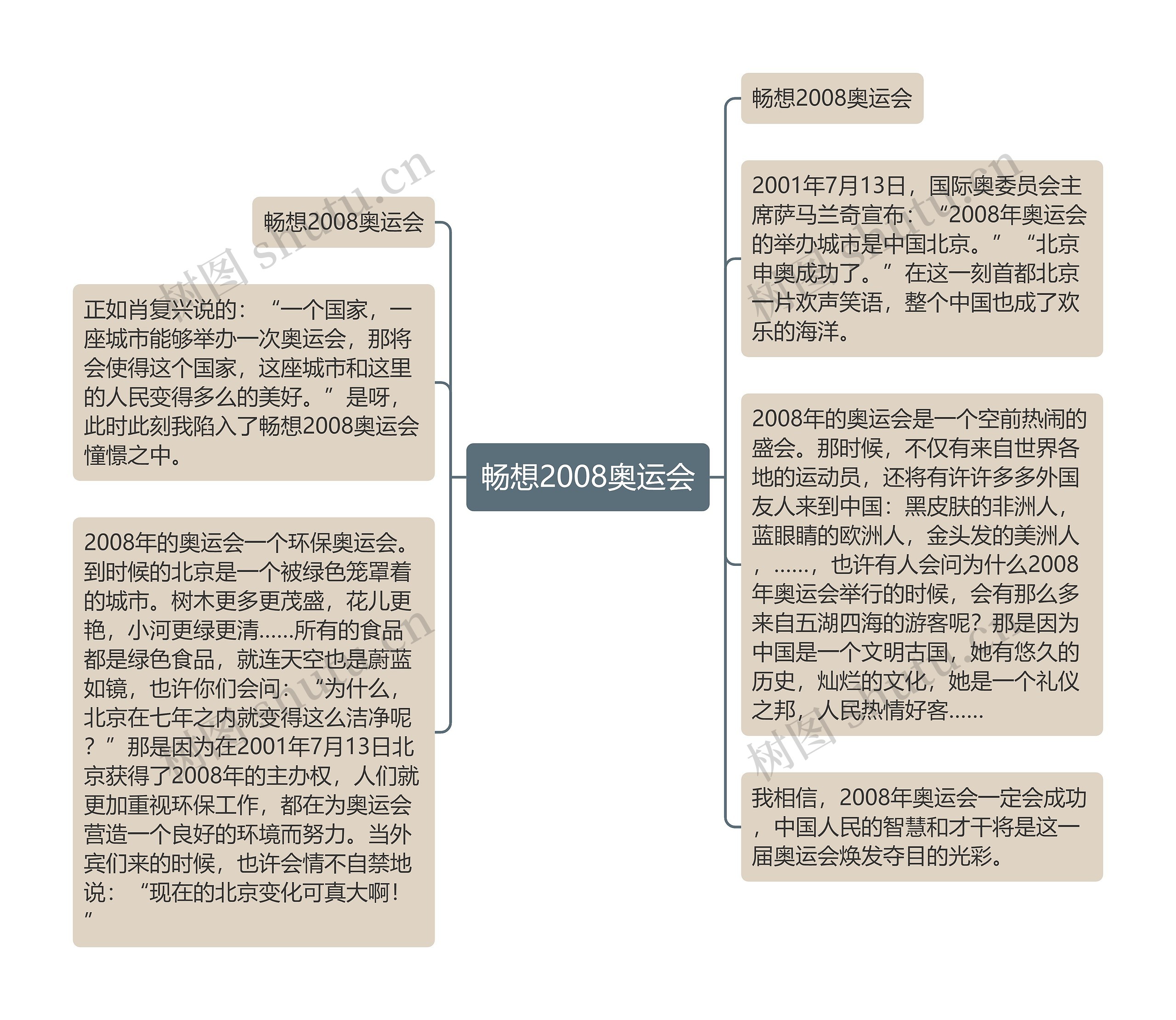 畅想2008奥运会思维导图