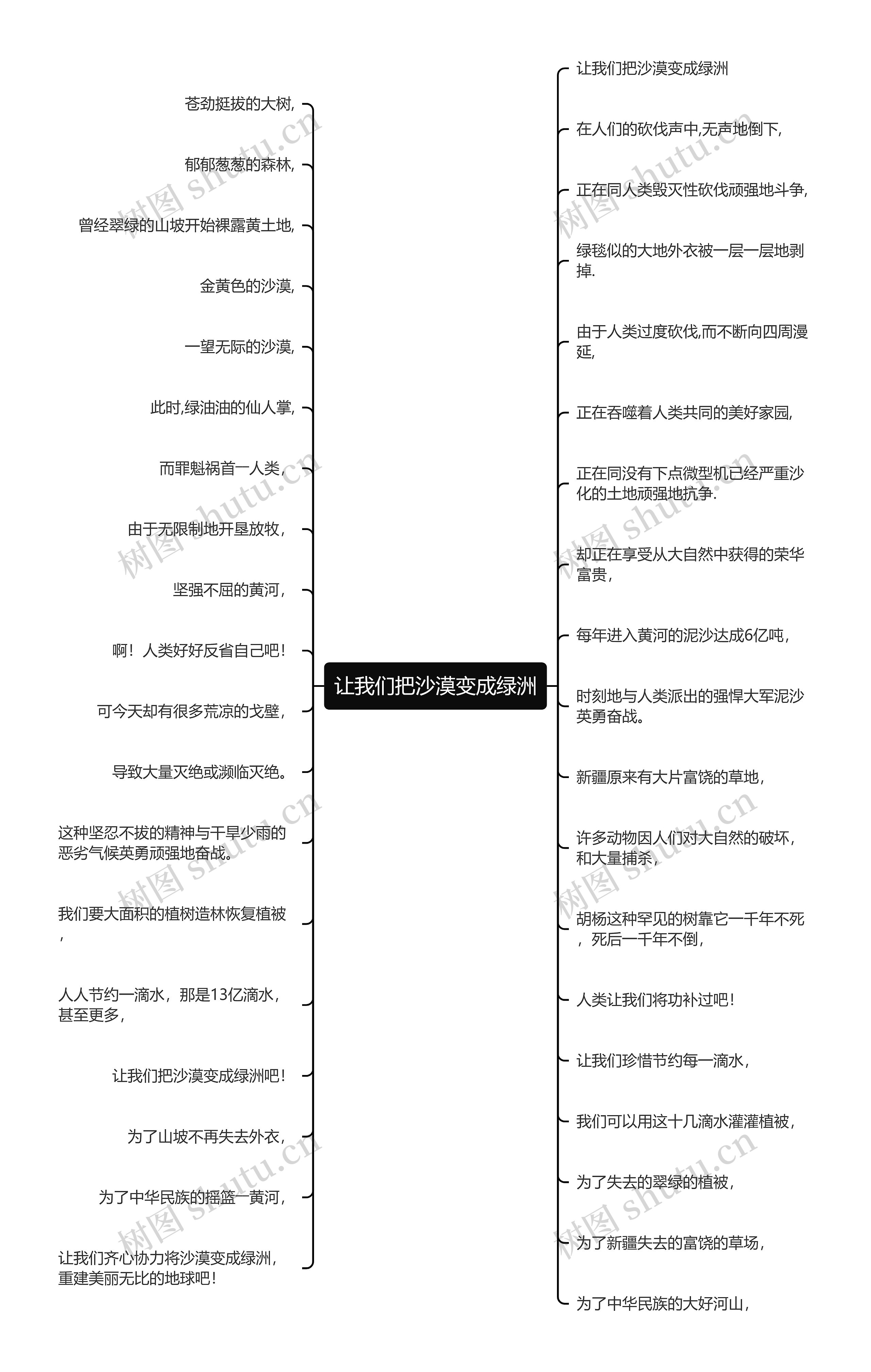 让我们把沙漠变成绿洲思维导图