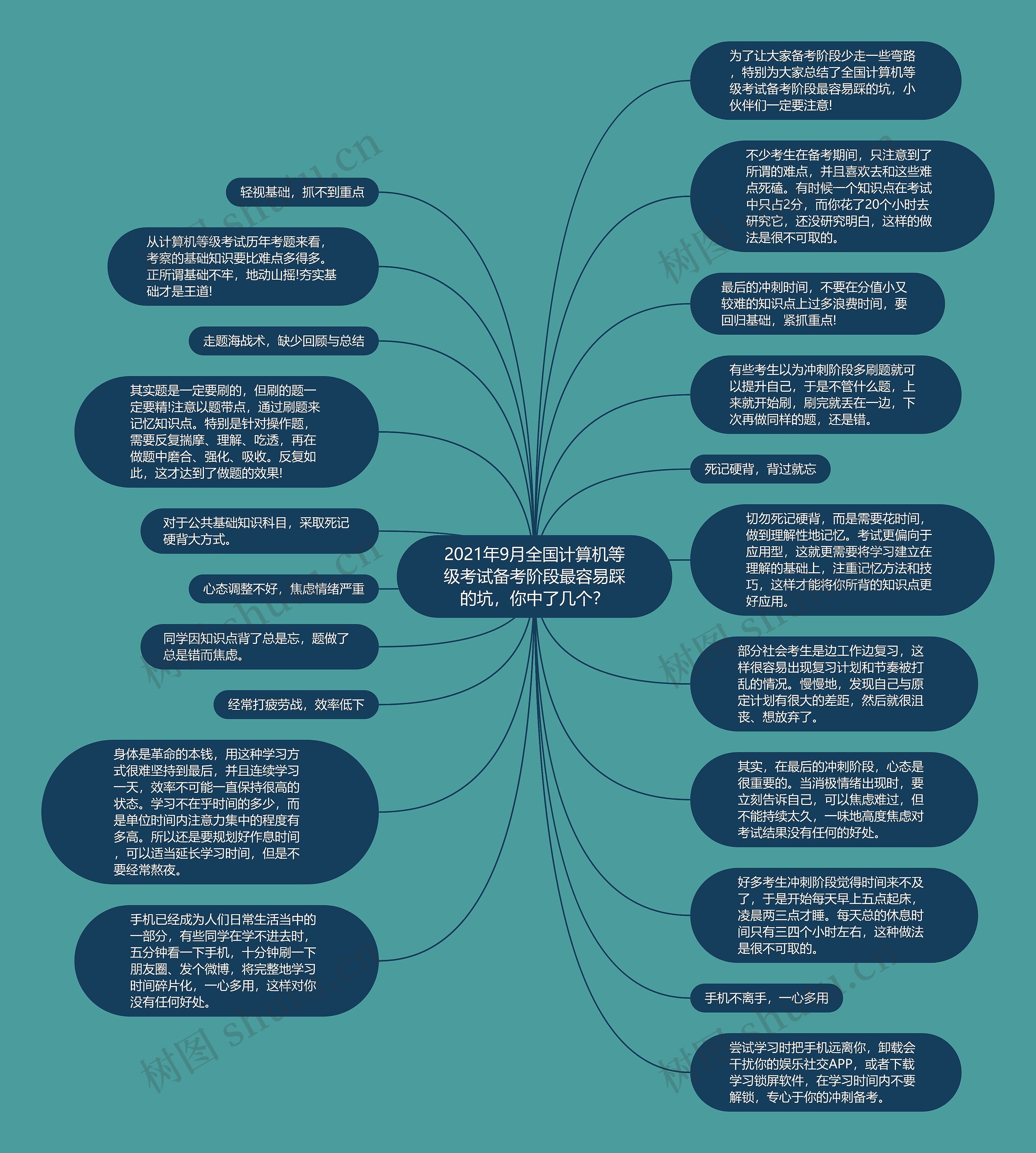 2021年9月全国计算机等级考试备考阶段最容易踩的坑，你中了几个？思维导图