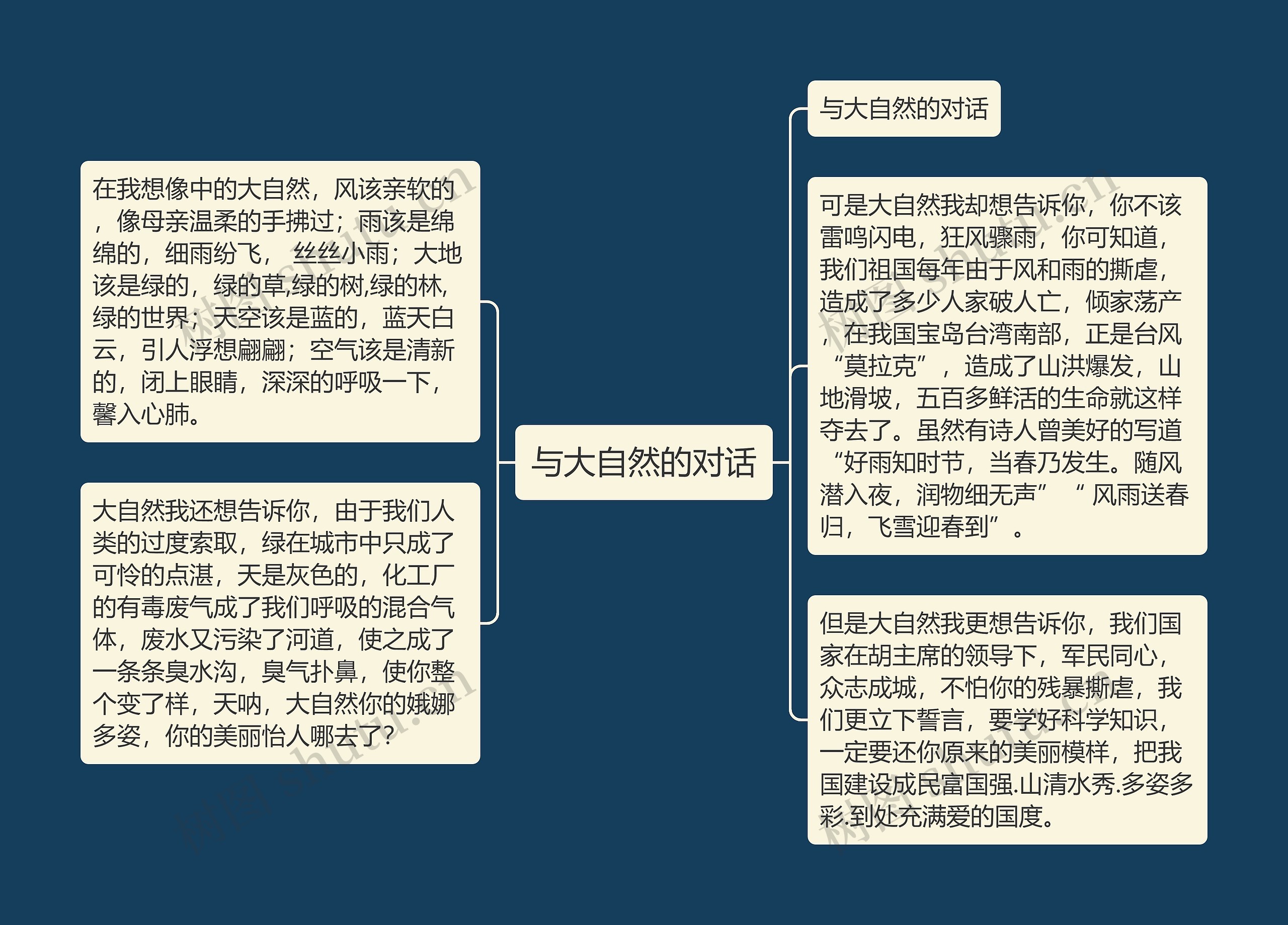 与大自然的对话