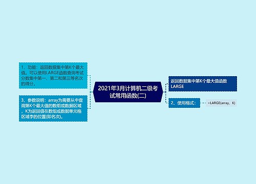 2021年3月计算机二级考试常用函数(二)