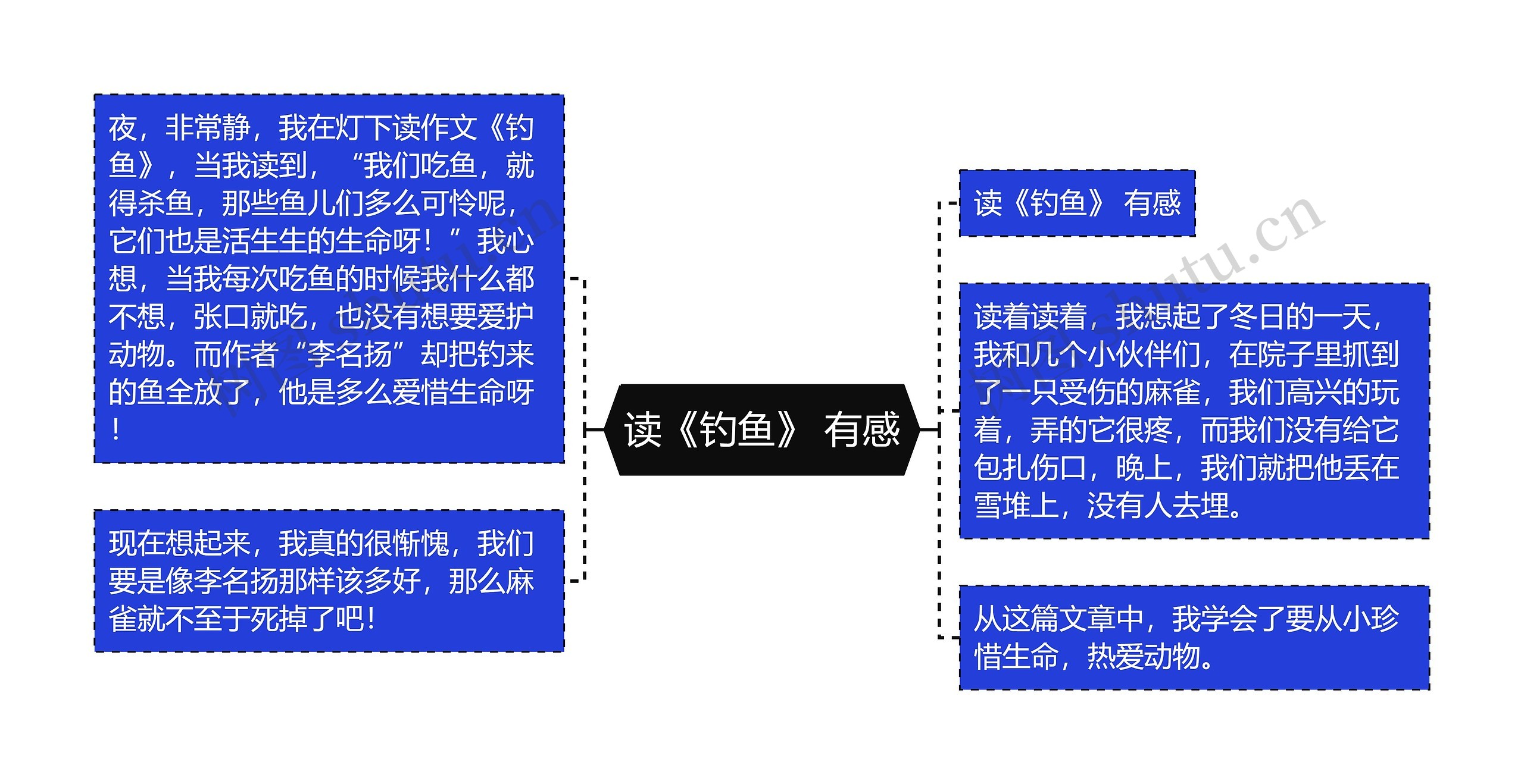 读《钓鱼》 有感思维导图