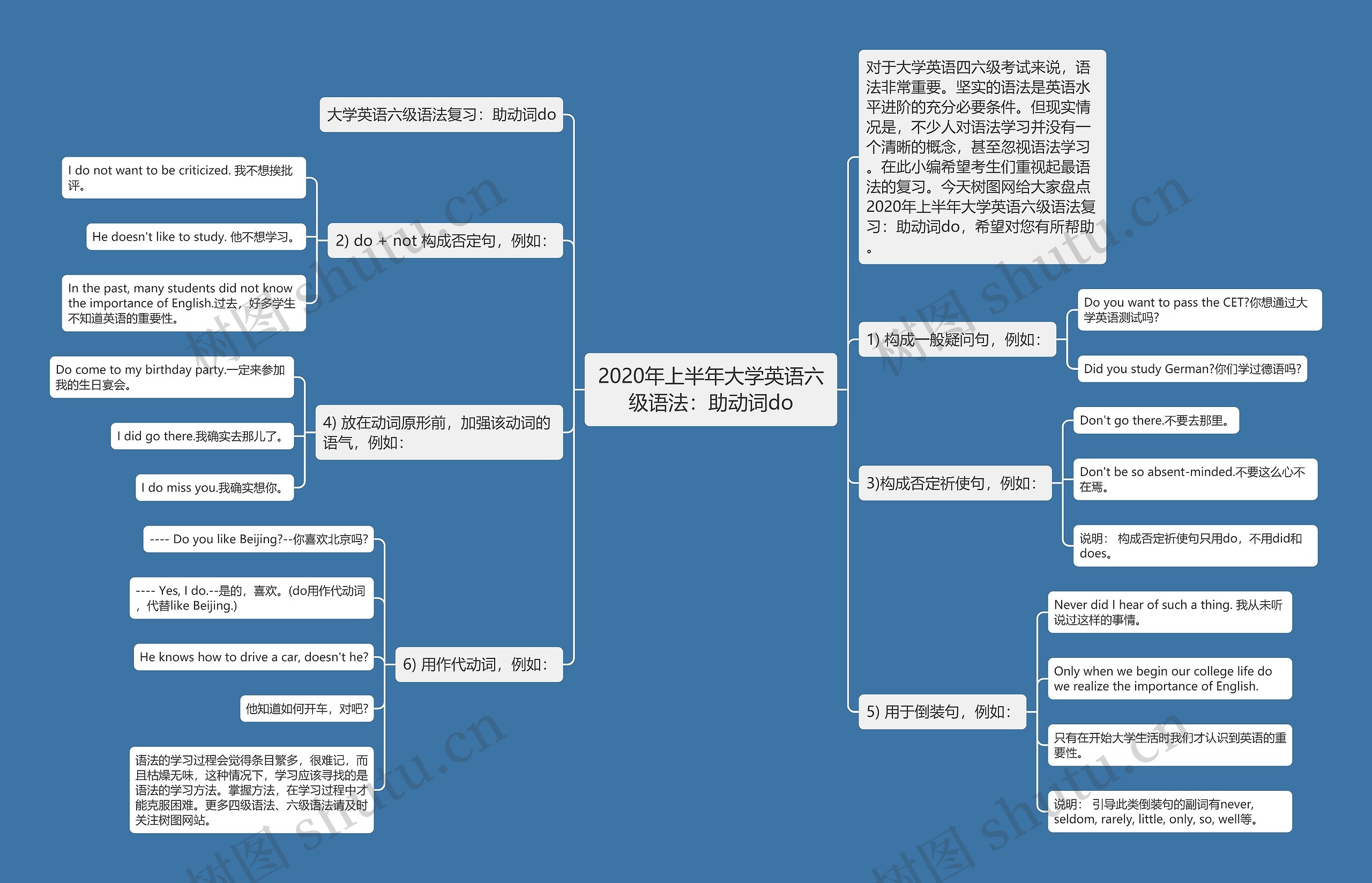 2020年上半年大学英语六级语法：助动词do思维导图