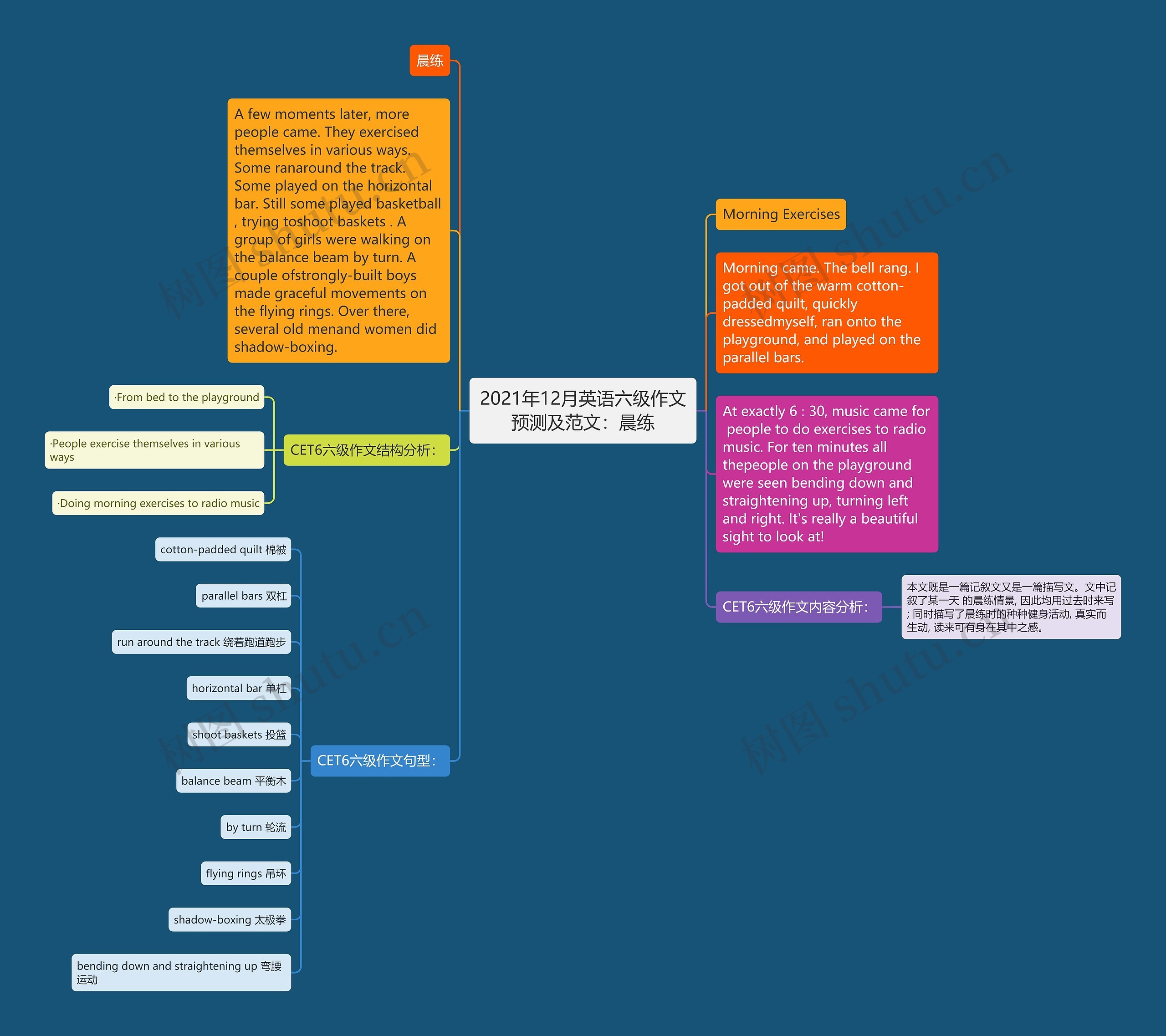 2021年12月英语六级作文预测及范文：晨练思维导图