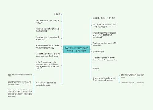 2020年上半年大学英语六级语法：分词作定语