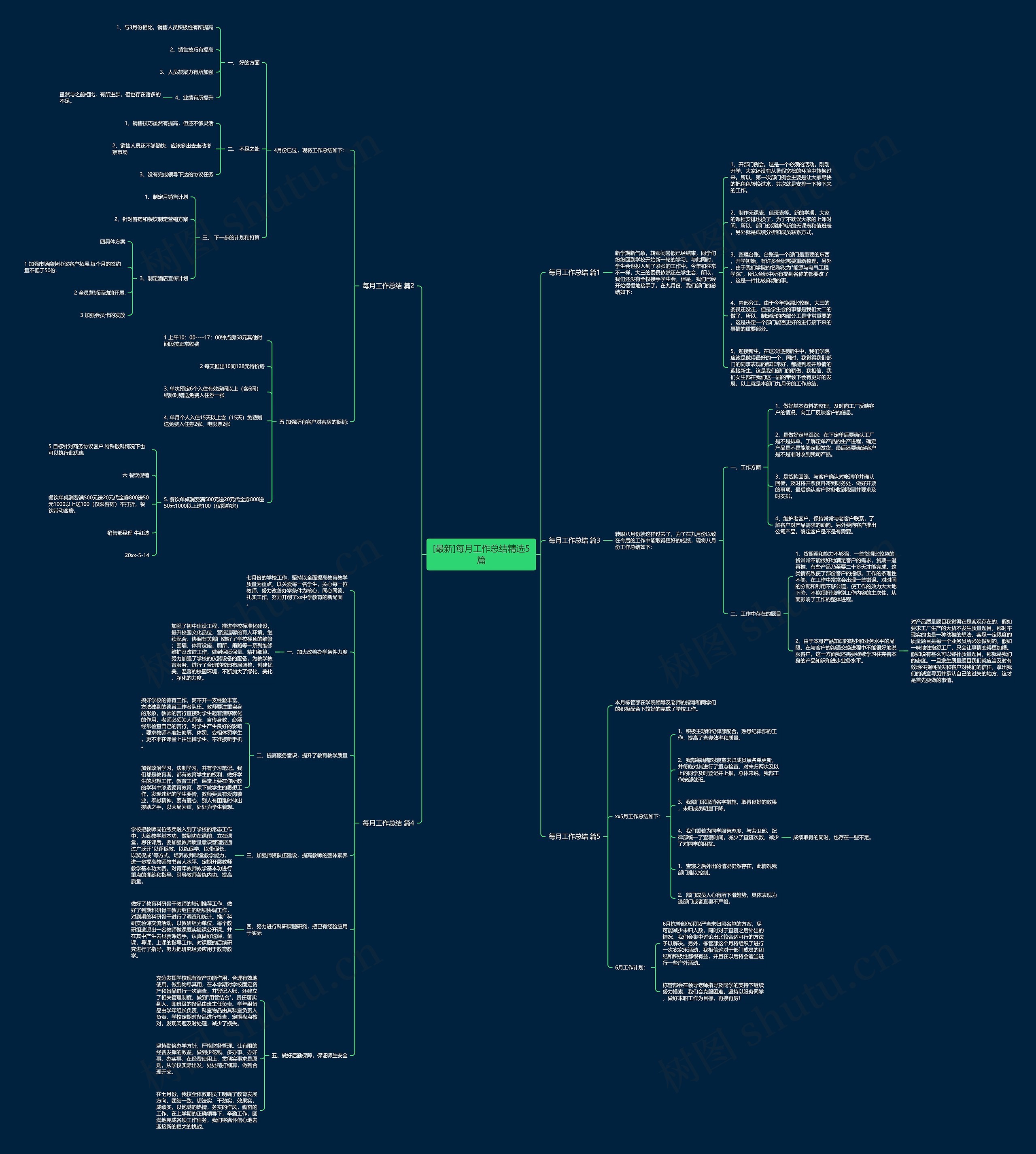 [最新]每月工作总结精选5篇思维导图