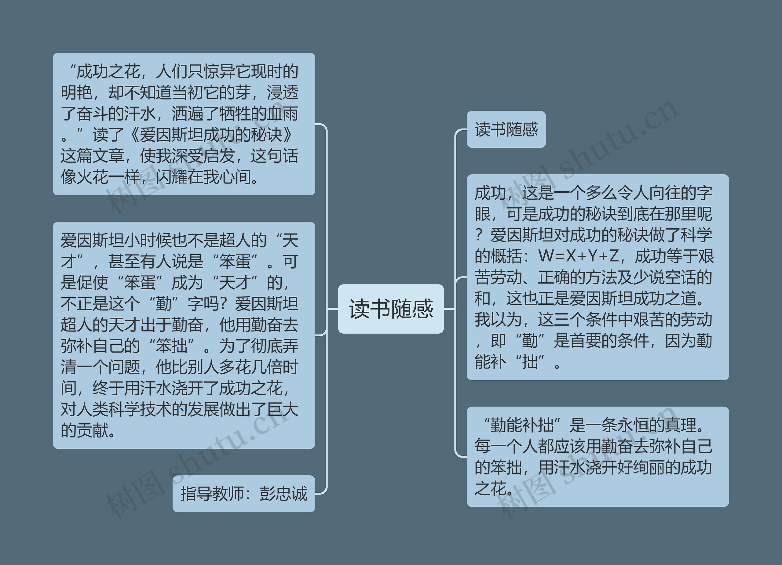 读书随感思维导图高清图 读书随感思维导图