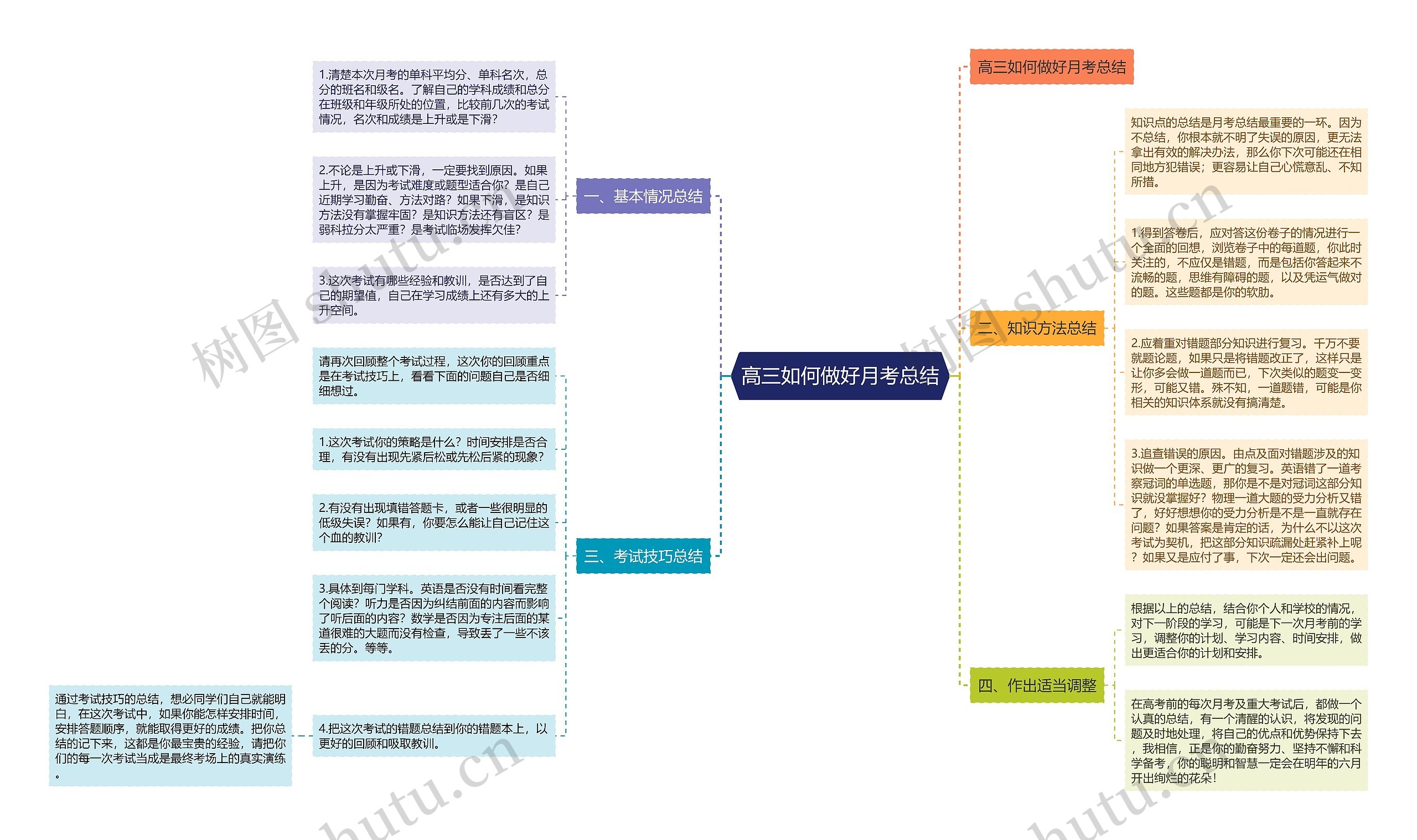 高三如何做好月考总结