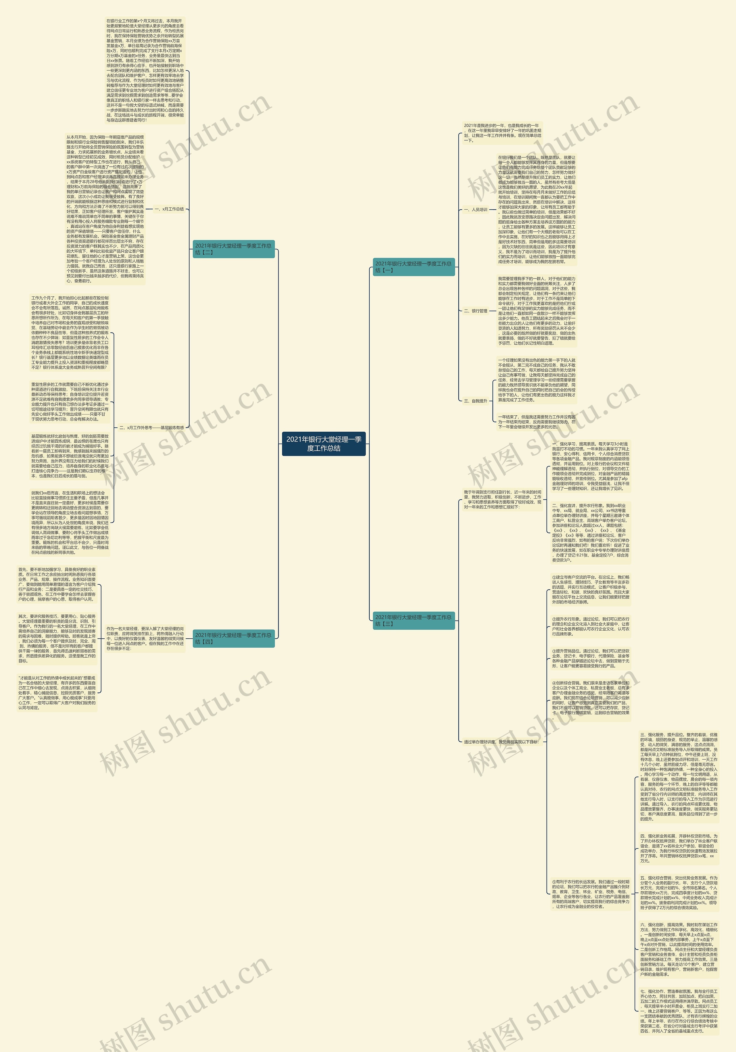 2021年银行大堂经理一季度工作总结思维导图