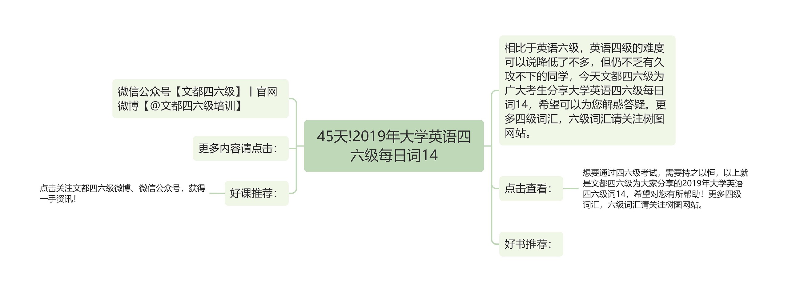 45天!2019年大学英语四六级每日词14思维导图