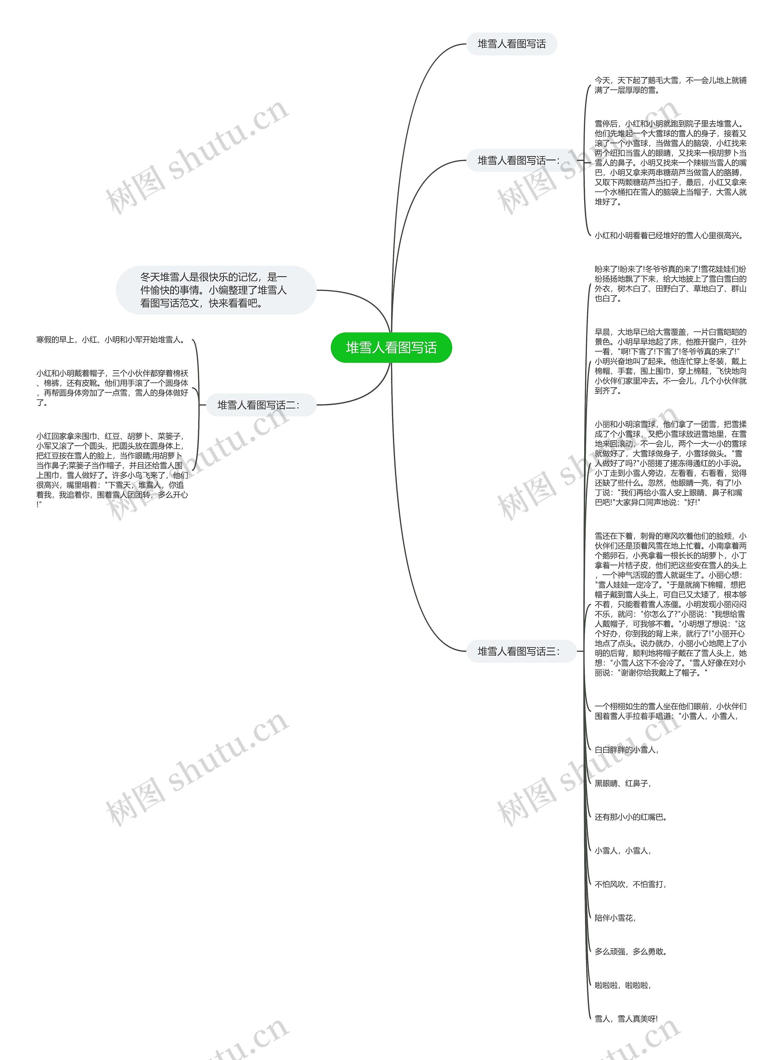 堆雪人看图写话思维导图