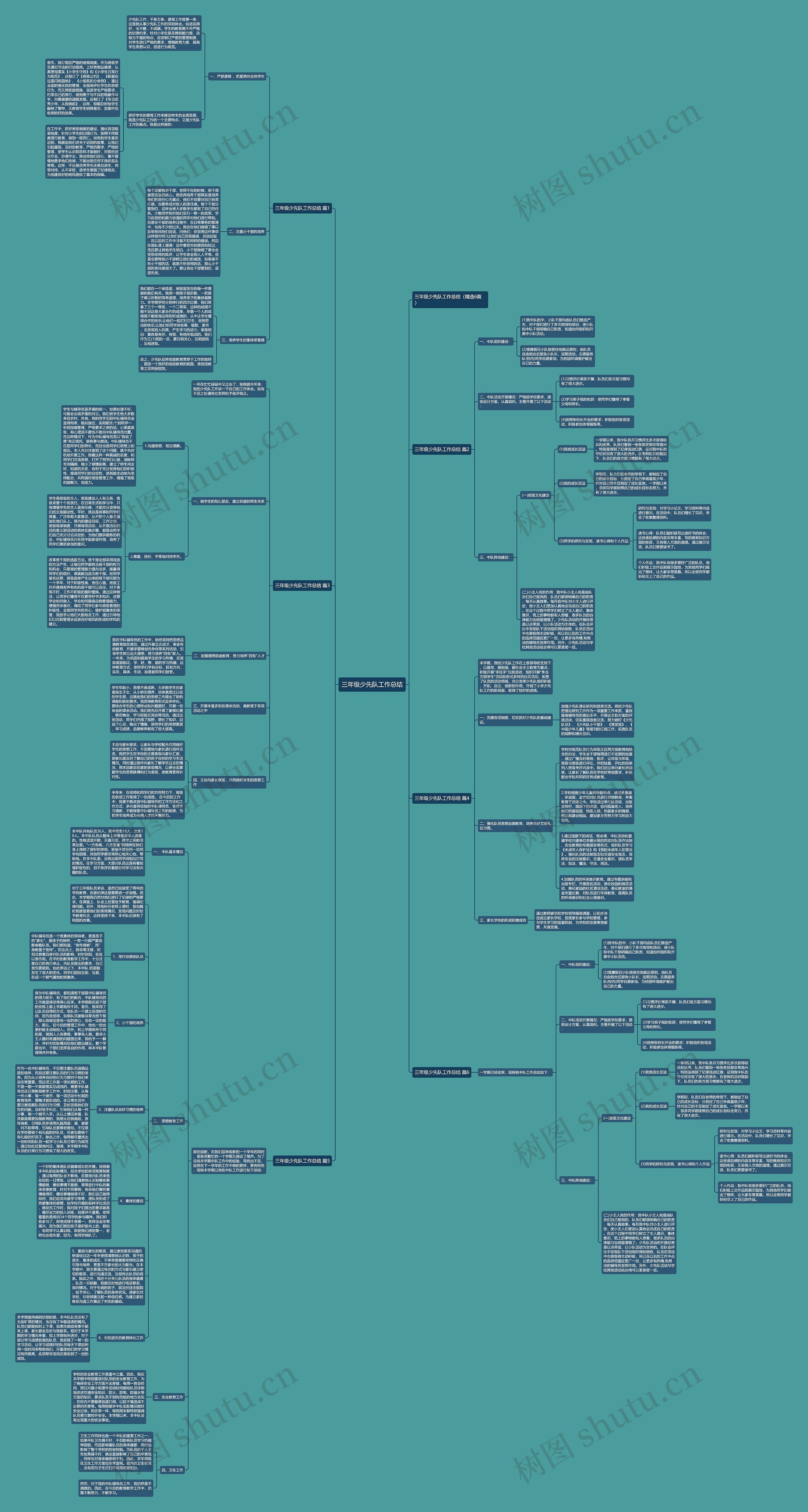 三年级少先队工作总结思维导图