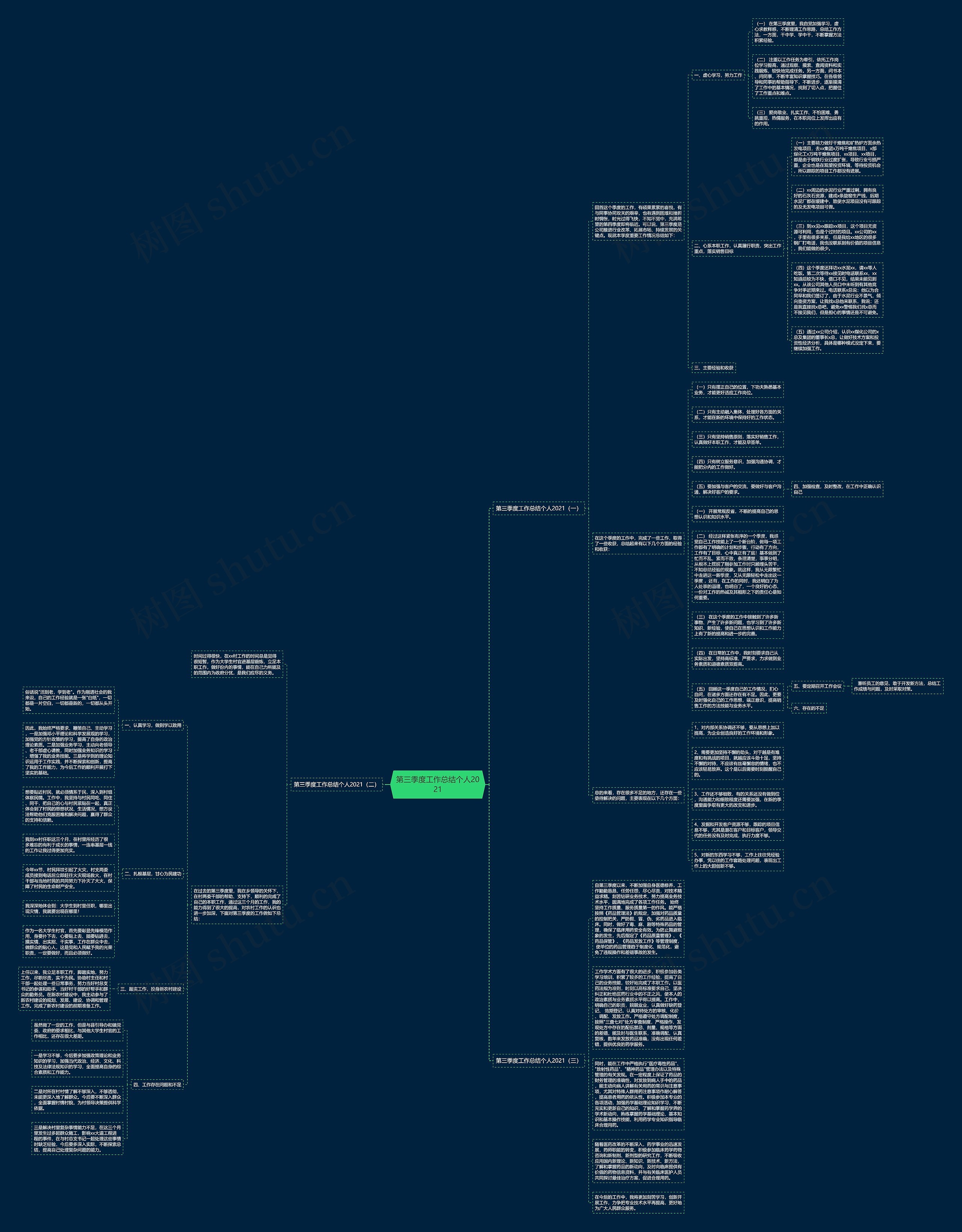 第三季度工作总结个人2021思维导图