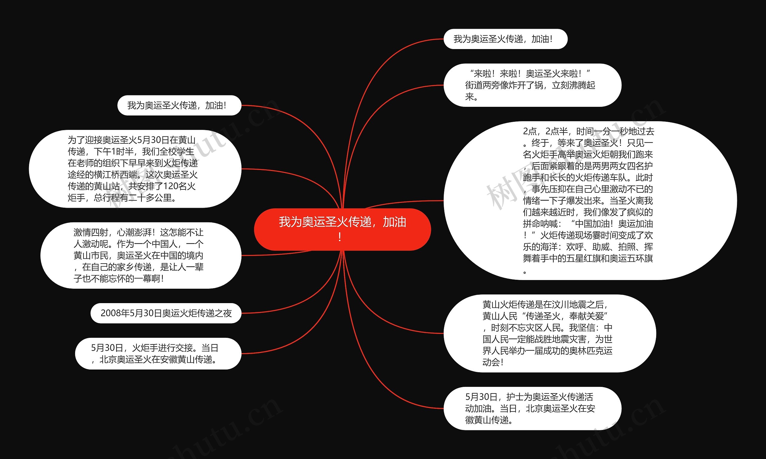 我为奥运圣火传递，加油！思维导图