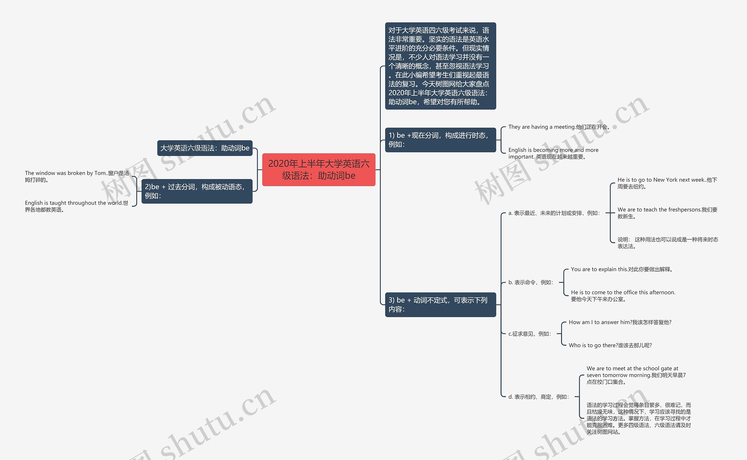 2020年上半年大学英语六级语法：助动词be