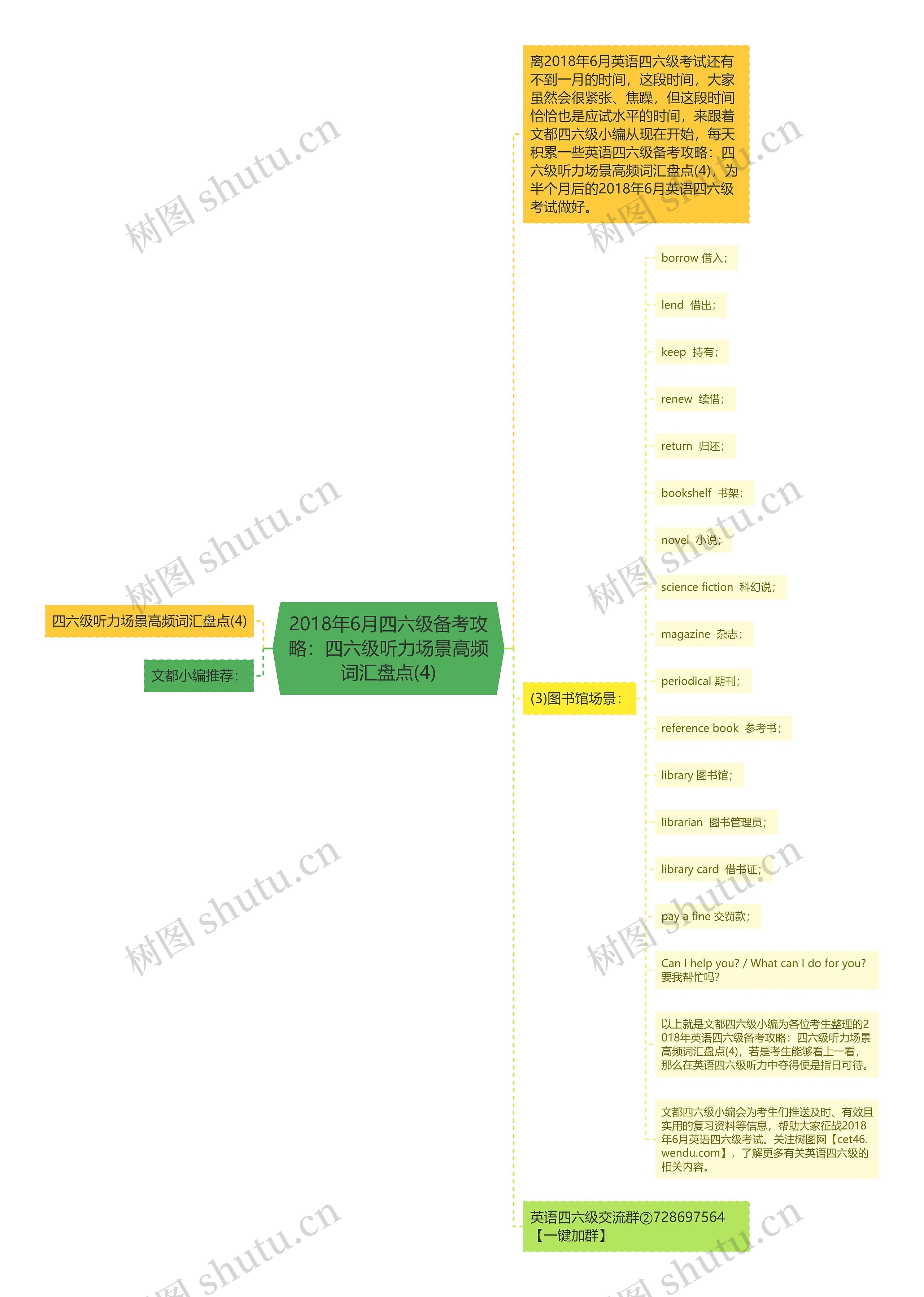 2018年6月四六级备考攻略:四六级听力场景高频词汇盘点(4) 2018年6月四六级备考攻略:四六级听力场景高频词汇盘点(4)