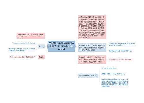 2020年上半年大学英语六级语法：助动词should/would